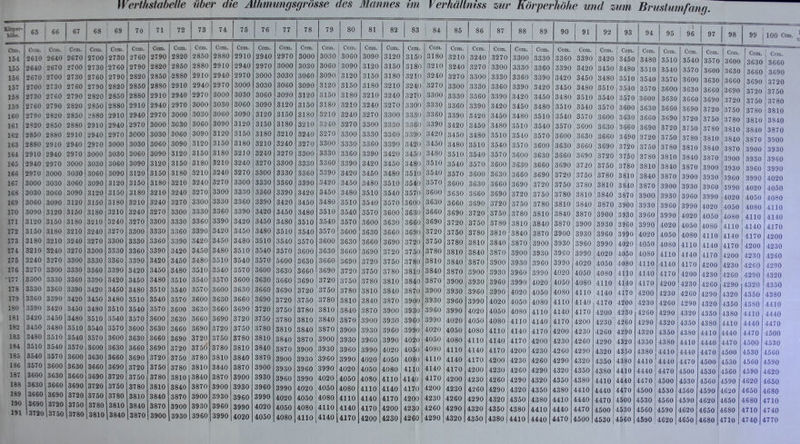 65 66 67 68 69 70 71 72 73 74 75 76 77 78 79 80 81 82 83 1 84 85 86 87 88 89 90 91 Ctrni. 2610 2640 2670 2700 2730 2760 2790 2S20 2850 2S80 2910 2940 2970 3000 3030 3060 3090 3120 3150: 3180 i 3210 \ 3240 ' 3270 3300 3330 3360 3390 3420 3450 183 3480 Cciu. Com. 2640 2670 2670 2700 2700 2730 2730 2760 2760 2790 2790 2820 2820 2850 2850 2880 2880 2910 2910 2940 2940 2970 2970 3000 3000 3030 3030 3060 3060 3090 3090 3120 3120 3150 3150 3180 3180 3210 3210 3240 3240 13270 3270 3300 3300-3330 3330 13360 3360 3390 3390 3420 3420 3450 184 185 186 187 188 189 190 191 3510 3540 3570 3600 3630 3660 3690 3720 3450 3480 3510 3540 3570 3600 3630 3660 3690 3720 3750 3480 3510 3540 3570 3600 3630 3660 3690 3720 3750 3780 Ccm. 2700 2730 2760 2790 2820 2850 2880 2910 2940 2970 3000 3030 3060 3090 3120 3150 3180 3210 3240 3270 3300 3330 3360 3390 3420 3450 3480 3510 3540 3570 3600 3630 3660 3690 3720 3750 3780 3810 Ccm. 2730 2760 2790 2820 2850 2880 2910 2940 2970 3000 3030 3060 3090 3120 3150 3180 3210 3240 3270 3300 3330 3360 3390 3420 3450 3480 3510 3540 3570 3600 3630 3660 3690 3720 3750 3780 3810 [3840 Ccm. 2760 2790 2820 2850 2880 2910 2940 2970 3000 3030 3060 3090 3120 3150 3180 3210 3240 3270 3300 3330 3360 3390 3420 3450 3480 3510 3540 3570 3600 3630 3660 3690 3720 3750 3780 3810 3840 3870 Ccm. 2790 2820 2850 2880 2910 2940 2970 3000 3030 3060 3090 3120 3150 3180 3210 3240 3270 3300 3330 3360 3390 3420 3450 3480 3510 3540 3570 3600 3630 3660 3690 3720 3750 3780 3810 3840 3870 3900 Com. 2820 2850 2880 Ccm. 2850 2880 2910 2910I2940 2940 i2970 2970 3000 3030 3060 3000 3030 3060 3090 3090 3120 3120 jSlSO 3150 3180 3180 |3210 3210I3240 3240 j3270 3270 3300 3300 3330 3360 3390 3420 3450 3480 3510 3540 3570 3330 3360 3390 3420 3450 3480 3510 3540 3570 3600 3600;3630 3630 i3660 3660' 3690 3690 3720 3720 3750 3750 3780 3780 3810 3810 3840 3870 3900 3930 3840 3870 3900 3930 3960 Com. 2880 2910 2940 2970 3000 3030 3060 3090 3120 3150 3180 3210 3240 3270 3300 3330 3360 3390 3420 3450 3480 3510 3540 3570 3600 3630 3660 3690 3720 3750 3780 3810 3840 3870 3900 3930 3960 3990 Ccm. 2910 2940 2970 3000 3030 3060 3090 3120 3150 3180 3210 3240 3270 3300 3330 3360 3390 3420 3450 3480 3510 3540 3570 3600 3630 3660 3690 3720 3750 8780 3810 3840 3870 3900 3930 3960 3990 4020 Com. 2940 2970 3000 3030 3060 3090 3120 3150 3180 3210 3240 3270 3300 3330 3360 3390 3420 3450 3480 3510 3540 3570 3600 3630 3660 3690 3720 3750 3780 3810 3840 3870 3900 3930 3960 3990 4020 4050 Gem. 2970 3000 3030 3060 3090 3120 3150 3180 3210 3240 3270 3300 3330 3360 3390 3420 3450 3480 3510 3540 3570 5600 3630 3660 3690 3720 3750 3780 3810 3840 3870 3900 3930 3960 3990 4020 4050 4080 Com. 3000 3030 3060 3090 3120 3150 3180 3210 3240 3270 3300 3330 3360 3390 3420 3450 3480 3510 3540 3570 3600 3630 3660 3690 3720 3750 3780 3810 3840 3870 3900 3930 3960 3990 4020 4050 4080 4110 Com. 3030 3060 3090 3120 3150 3180 3210 3240 3270 3300 3330 3360 3390 3420 3450 3480 3510 3540 3570 3600 3630 3660 3690 3720 3750 3780 3810 3840 3870 3900 3930 3960 3990 4020 4050 4080 4110 4140 Ccm. 3060 3090 3120 3150 3180 3210 3240 3270 3300 3330 3360 3390 3420 3450 3480 3510 3540 3570 3600 3630 3660 3690 3720 3750 3780 3810 3840 3870 3900 3930 3960 3990 4020 4050 4080 4110 4140 4170 92 93 94 95 I 96 97 Ccm. 3090 3120 3150 3180 3210 3240 3270 3300 3330 3360 3390 3420 3450 3480 3510 3540 3570 3600 3630 3660 3690 3720 3750 3780 3810 3840 3870 3900 3930 3960 3990 4020 4050 4080 4110 4140 4170 4200 Ccm. 3120 3150 3180 3210 3240 3270 3300 3330 3360 3390 3420 3450 3480 3510 3540 3570 3600 3630 3660 3690 3720 3750 3780 3810 3840 3870 3900 3930 3960 3990 4020 4050 4080 4110 4140 4170 4200 4230 98 Com. 3150 3180 3210 3240 3270 3300 3330 j3360 3360 i 3390 3390'3420 Ccm. 3180 3210 3240 3270 3300 3330 3420 3450 3480 3510 3540 3570 3600 3630 3660 3690 3720 3750 3780 3810 3840 3870 3900 3930 3960 3990 4020 4050 4080 4110 4140 4170 4200 4230 4260 3450 3480 3510 3540 3570 3600 3630 3660 3690 3720 3750 3780 3810 3840 3870 3900 3930 3960 3990 4020 4050 4080 4110 4140 4170 4200 4230 4260 4290 Com. 3210 3240 3270 3300 3330 3360 3390 3420 3450 3480 3510 3540 Ccm. 3240 3270 3300 3330 3360 3390 3420 3450 3480 3510 3540 3570 3570 i3600 3600 I 3630 3630 ;3660 3660 j3690 3690 j 3720 3720 3750 3750 3780 3810 3840 3870 3900 3930 3960 3990 4020 4050 4080 4110 4140 4170 4200 4230 4260 4290 4320 3780 3810 3840 3870 3900 3930 3960 3990 4020 4050 4080 4110 4140 4170 4200 4230 4260 4290 4320 4350 Ccm. 3270 3300 3330 3360 3390 3420 3450 3480 3510 3540 3570 3600 3630 3660 3690 3720 3750 3780 3810 3340 3870 3900 3930 3960 3990 4020 4050 4080 4110 4140 4170 4200 4230 4260 4290 4320 4350 4380 Ccm. 3300 3330 3360 Ccm. 3330 3360 3390 3390 j3420 3420|3450 3450 j 3480 3480 3510 3510 3540 3540 3570 3570 3600 3630 3660 3690 3720 3750 3780 3810 3840 :3870 3900 3930 3960 3990 4020 4050 4080 4110 4140 4170 4200 4230 4260 4290 4320 4350 4380 4410 3600 3630 3660 3690 3720 3750 3780 3810 3840 3870 3900 3930 3960 3990 4020 4050 4080 4110 4140 4170 4200 4230 4260 4290 4320 4350 4380 4410 4440 99 i 100 Ctm. u: Ccm. ; Com. 3360 3390 3390 3420 3420 3450 3450 3480 3480 3510 3510|3540 3540 3570 3570!3600 3600 I 3630 3630 |3660 366013690 3690[3720 3720 13750 3750 3780 3780 3810 3840 3870 3900 3930 3960 3990 4020 4050 4080 4110 4140 4170 4200 4230 4260 4290 4320 4350 4380 4410 4440 4470 3810 3840 3870 3900 3930 3960 3990 4020 4050 4080 4110 4140 4170 4200 4230 4260 4290 4320 4350 4380 4410 4440 4470 4500 Com. 3420 3450 3480 3510 3540 3570 3600 3630 3660 3690 3720 3750 3780 3810 3840 3870 3900 3930 3960 3990 4020 4050 4080 4110 |4140 4170 4200 4230 4260 4290 4320 4350 4380 4410 4440 4470 4500 4530 Ccm. 3450 8480 3510 3540 3570 3600 3630 3660 I 3690 1 3720 j 3750 I 3780 { 3810 j 3840 j3870 3900 3930 3960 3990 4020 4050 4080 4110 4140 4170 4200 4230 4260 4290 4320 4350 4380 4410 4440 4470 4500 4530 4560 Ccm. 3480 3510 3540 3570 3600 3630 3660 3690 3720 3750 3780 3810 3840 3870 3900 3930 3960 3990 4020 4050 4080 4110 4140 4170 4200 4230 4260 4290 4320 4350 4380 4410 4440 4470 4500 4530 4560 4590 4620 Ccm. 3510 3540 3570 3600 3630 3660 3690 3720 3750 3780 3810 3840 3870 3900 3930 3960 3990 4020 4050 4080 4110 4140 4170 4200 4230 4260 4290 4320 4350 4380 4410 4440 4470 4500 4530 4560 4590 Ccm. 3540 3570 3600 3630 3660 3690 3720 3750 3780 3810 3840 3870 3900 3930 3960 3990 4020 4050 4080 4110 4140 4170 4200 4230 4260 4290 4320 4350 4380 4410 4440 4470 4500 4530 4560 4590 4620 4650 Ccm. 3570 3600 3630 Com. 3600 3630 3660 3660 j3690 3690 j 3720 3720 13750 3750 j 3780 3780 3810 3810'3840 3840 3870 3870 3900 3900 3930 3930 3960 3960 j3990 3990 ,4020 4020 4050 4050 14080 4080 4110 Ccm, J Ccm. 3630 3660 3660'3690 3690 i 3720 3720 3750 4110 4140 4170 4200 4230 4260 4290 4320 4350 4380 4410 4440 4470 4500 4530 4560 4590 4620 4650 4680 4140 4170 4200 4230 4260 4290 4320 4350 4380 4410 4440 4470 4500 4530 4560 4590 4620 4650 4680 4710 3750 3780 3810 3840 3870 3900 3930 3960 3990 4020 4050 4080 4110 4140 4170 4200 4230 4260 4290 4320 3780 3810 3840 3870 3900 3930 3960 3990 4020 4050 4080 4110 4140 4170 4200 4230 4260 4290 4320 4350 4350 {4380 4380 14410 4410 4440 4440 4470 4500 4530 4560 4590 4620 4650 4680 4710 47401 4470 4500 4530 4560 4590 4620 4650 4680 4710 4740 4770