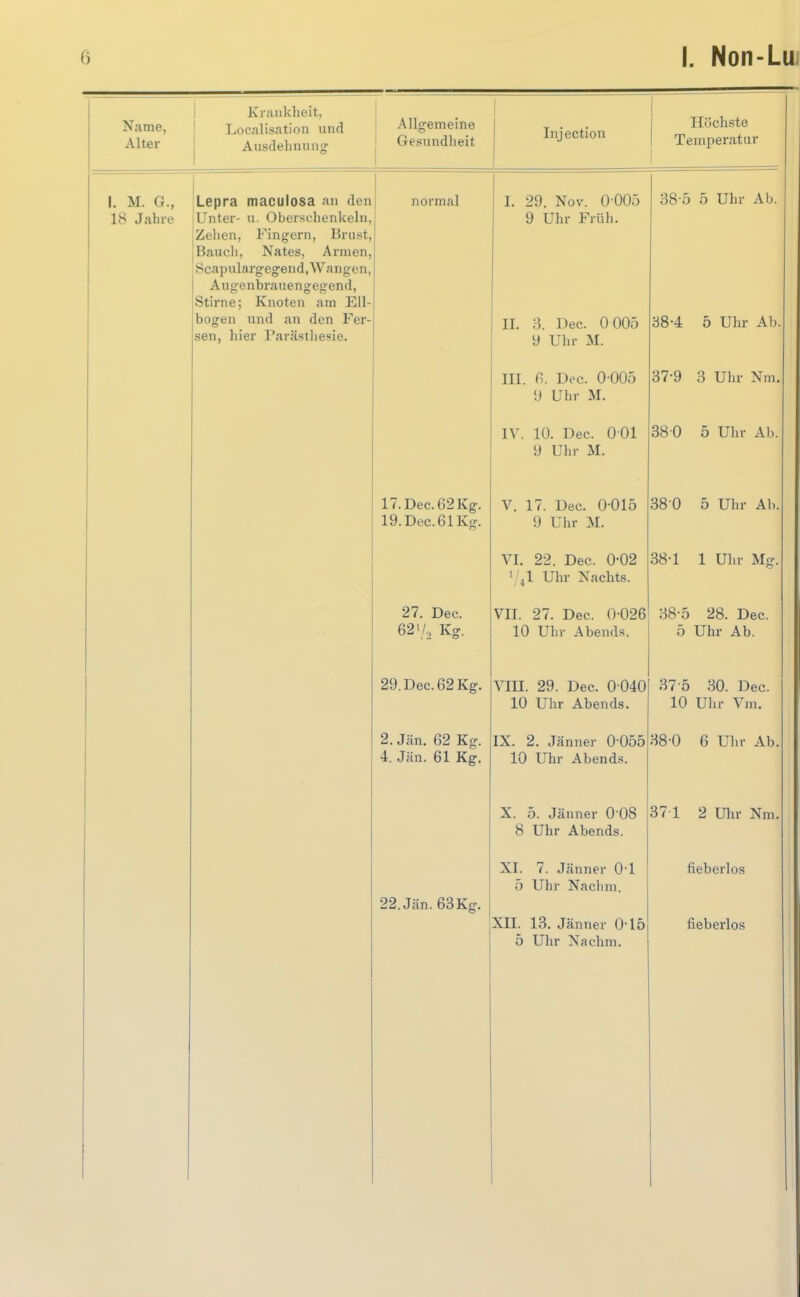 I. Non-Luj Name, Alter Krankheit, Localisation und Ausdehnuno: Allgemeine Gesundheit Injection Höchste Temperatur I. M. G., 18 Jahre Lepra maculosa an den Unter- u. Oberschenkeln, Zehen, Fingern, Brust, Bauch, Nates, Armen, Scapulargegend.Wangon, Aug-enbrauengegend, Stirne; Knoten am Ell- bogen und an den Fer- sen, hier l'arästliesie. normal 17.Dec.62Kg. 19.Dec.61K<r. 27. Dec. 62'/,, Kg. 29. Dec. 62 Kg. 2. Jän. 62 Kg. 4. Jän. 61 Kg. 22. Jän. 63 Kg. 1. 29. Nov. 0 005 9 Uhr Früh. II. 3. Dec. 0005 9 Uhr M. III. r>. Dec. 0 005 9 Uhr M. IV. 10. Dec. 001 9 Uhr M. V. 17. Dec. 0-015 9 Uhr M. VI. 22. Dec. 0-02 jl Uhr Nachts. VII. 27. Dec. 0-026 10 Uhr Abends. VIII. 29. Dec. 0 040 10 Uhr Abends. IX. 2. Jänner 0-055 10 Uhr Abends. X. 5. Jänner 0 08 8 Uhr Abends. XI. 7. Jänner 0-1 5 Uhr Nachm. XII. 13. Jänner 0-15 5 Uhr Nachm. 38-5 5 Uhr Ab. 38-4 5 Uhr Ab, 37- 9 3 Uhr Nrn. 38 0 5 Uhr Ab. 38- 0 5 Uhr Ab. 38-1 1 Ulu- Mg, 38-5 28. Dec. 5 Uhr Ab. 37-5 30. Dec. 10 Ulir Vm. 38-0 6 Ulir Ab. 371 2 Uhr Nm. fieberlos fieberlos