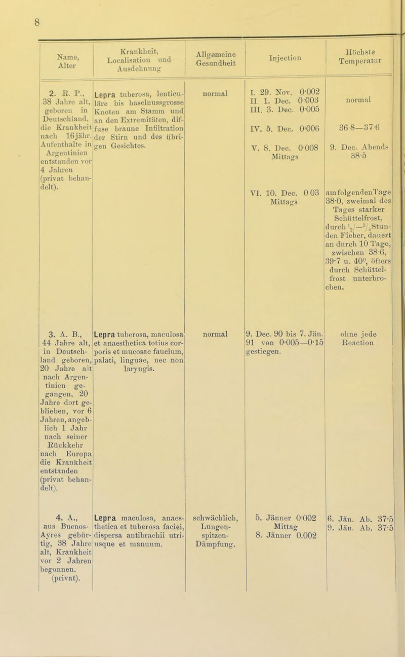 2. R. P., Lepra tuberosa, lenticu- 38 J;ihre alt, järe bis liaselnussgrosse gebüit'ii in Knoten am Stamm und Deutwehland, jm den Extremitäten, dif- die Krankheit tase braune Infiltration nach 16jälir. ^^j. gtim und des übri- Name, Alter Krankheit, Localisation und Ausdehnung- Allgemeine Gesundheit Injection H()chste Temperatur Aufenthalte in Argentinien entstanden voi 4 Jalüi'u (privat behan- delt). gen Gesichtes. 3. A. B., I 44 Jahre alt, in Deutsch- land geboren, 20 Jahre alt nach Argen- tinien ge- gangen, 20 Jahre dort ge- blieben, vor 6 Jahren, angeb- lich 1 Jahr nach seiner Rückkehr nach Europa die Krankheit entstanden (privat behan- delt). 4. A., aus Buenos- Ayres gebür- tig, 38 Jalire alt, Krankheit vor 2 Jahren begonnen, (privat). Lepra tuberosa, maculosa et anaesthetica totius cor- poris et mucosae faucium, palati, linguae, nec non laryngis. normal Lepra maculosa, anaes- thetica et tuberosa faciei, dispersa antibrachii utri- usque et manuum. normal schwächlich, Lungen- spitzen- Dämpfung. I. 29. Nov. 0-002 II. 1. Dec. 0 003 III. 3. Dec. 0 005 IV. 5. Dec. 0006 V. 8. Dec. 0 008 Mittags VI. 10. Dec. 0 03 Mitta-3 normal 368—37(; 9. Dec. Abends 38-5 am folgendeuTage 38- 0, zweimal des Tages starker Schüttelfrost, irch '•> —■' jStun- den Fieber, dauert an durch 10 Tage, zwischen 38 {5, 39- 7 u. 40, öfters durch Schüttel- frost unterbro- chen. 9. Dec. 90 bis 7. Jän 91 von 0-Ü05—0-15 gestiegen. 8, Jänner 0002 Mittag Jänner 0.002 ohne jede Reaction 6. 9. Jän. Jän. Ab. Ab. 37-5 37-5