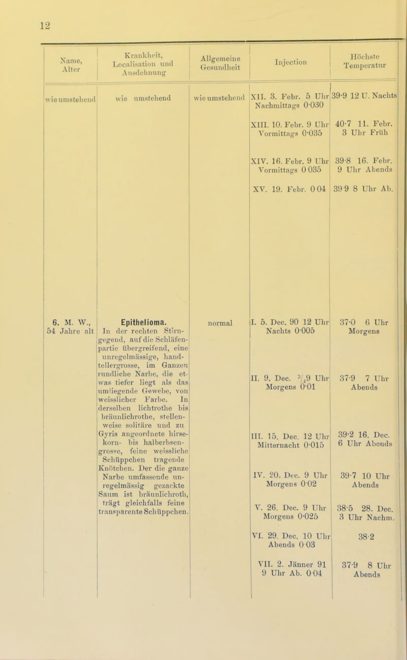 Krankheit, Localisation und Ansdelmun- Allgemeine (xesundlieit Injecfion Höchste! Temperatur wie umstehend 6. M. W., 54 Jahre alt wie umstehend Epithelioma. In der rechten Stlrn- gegerid, auf die Schläfen- partie übergreifend, eine nnregelmässige, hand- tellergrosse, im Ganzen rundliche Narbe, die et- was tiefer liegt als das umliegende Gewebe, von weisslicher Farbe. In derselben lichtrothe bis bräuiilichrothe, stellen- weise solitäre und zu Gyris angeordnete hirse- korn- bis halberbsen- grosse, feine weissliche Schüppchen tragende Knötchen. Der die ganze Narbe umfassende un- regelmässig gezackte Saum ist bräunlichroth, trägt gleichfalls feine transparente Schüppchen. wie umstehend normal XII. 3. Febr. 5 Uhr[39-9 12 U. Nachts Nachmittags 0-080 XIII. 10. Febr. 9 Uhr Vormittags 0-035 XIV. 16. Febr. 9 Uhr Vormittags 0 035 XV. 19. Febr. 0 04 I. 5. Dec. 90 12 Uhr Nachts 0 005 II. 9. Dec. ^jß Uhr Morgens O'Ol III. 15. Dec. 12 Uhr Mitternacht 0-015 IV. 20. Dec. 9 Uhr Morgens 0 02 V. 26. Dec. 9 Uhr Morgens 0-025 VI. 29. Dec. 10 Uhr Abends 0 03 VII. 2. Jänner 91 9 Uhr Ab. 0 04 40-7 11. Febr. 3 Uhr Früh 39-8 16. Febr. 9 Uhr Abends 39 9 8 Uhr Ab. 37-0 6 Uhr Morgens 37-9 7 Uhr Abends 39-2 16. Dec. 6 Uhr Abends 39-7 10 Uhr Abends 38-5 28. Dec. 3 Uhr Nachm. 38-2 37-9 8 Uhr Abends