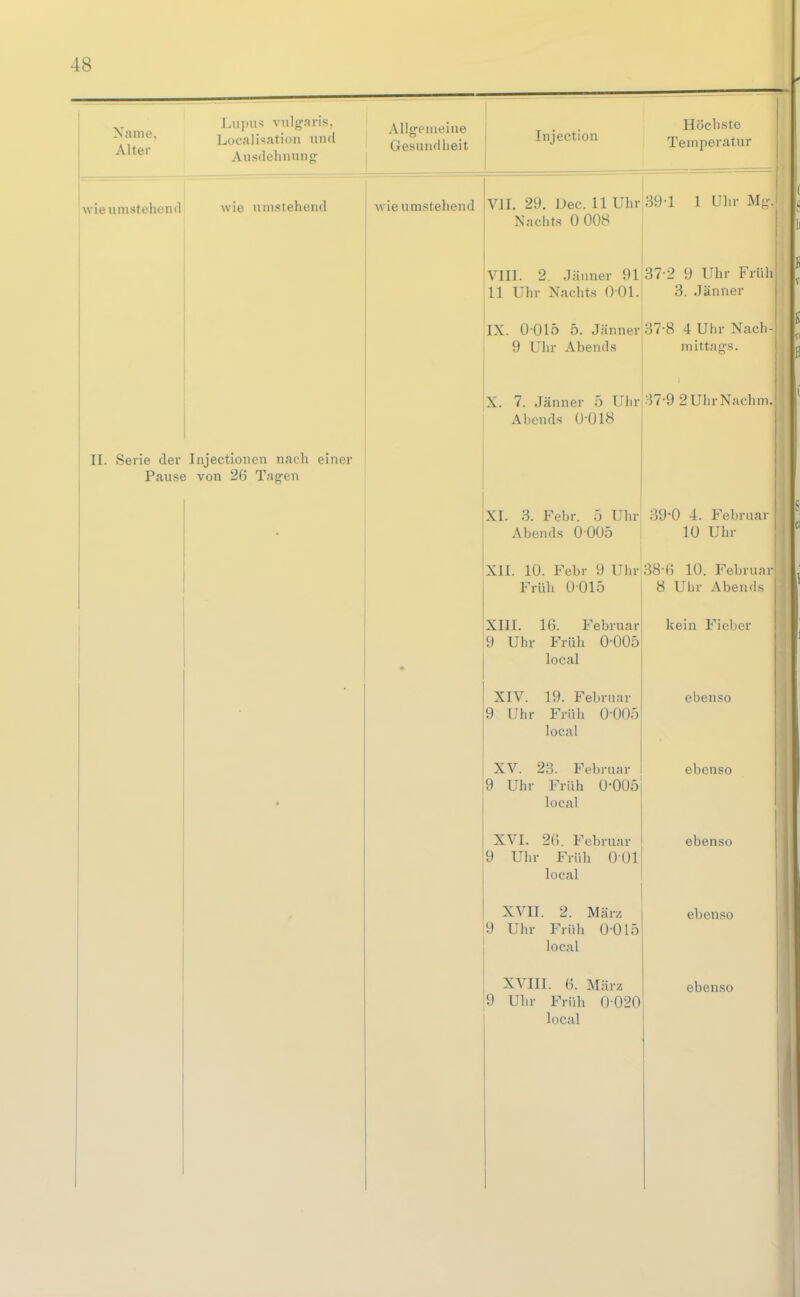 Xame, Alter Lupus vulgaris, Localisation und Ausdehnung Allgemeine Gesund lieit Injection Höchste Temperatur wie umstehend wie umstehend II. Serie der Injectionen nach einer Pause von 26 Tagen wie umstehend VII. 29. Dec. 11 Uhr 39-1 1 ülir M- Nachts 0 008 i VIII. 2. Jänner 91 37-2 9 Uhr Früh 11 Uhr Nachts 0 01. 3. Jänner IX. 0 015 5. Jänner 37-8 4 Uhr Nach- 9 Uhr Abends X. 7. Jänner 5 Ulir Abends 0-018 mittag-s. :^7-9 2 Uhr Nachm. XI. 3. Febr. o Uhrj 39*0 4. Februar Abends 0005 | 10 Uhr XII. 10. Febr 9 Uhr 38-6 10. Februar Früh 0 015 I 8 Uhr Abends I XIII. 16. Februar 9 Uhr Früh 0-005 local XIV. 19. Februar 9 Uhr Früh 0-005 local XV. 23. Februar 9 Uhr Früh 0-005 local XVI. 26. Februar 9 Uhr Früh 001 local XVn. 2. März 9 Uhr Früh 0015 local XVIII. 6. März 9 Uhr Früh 0-020 local kein Fieber ebenso ebenso ebenso ebenso ebenso