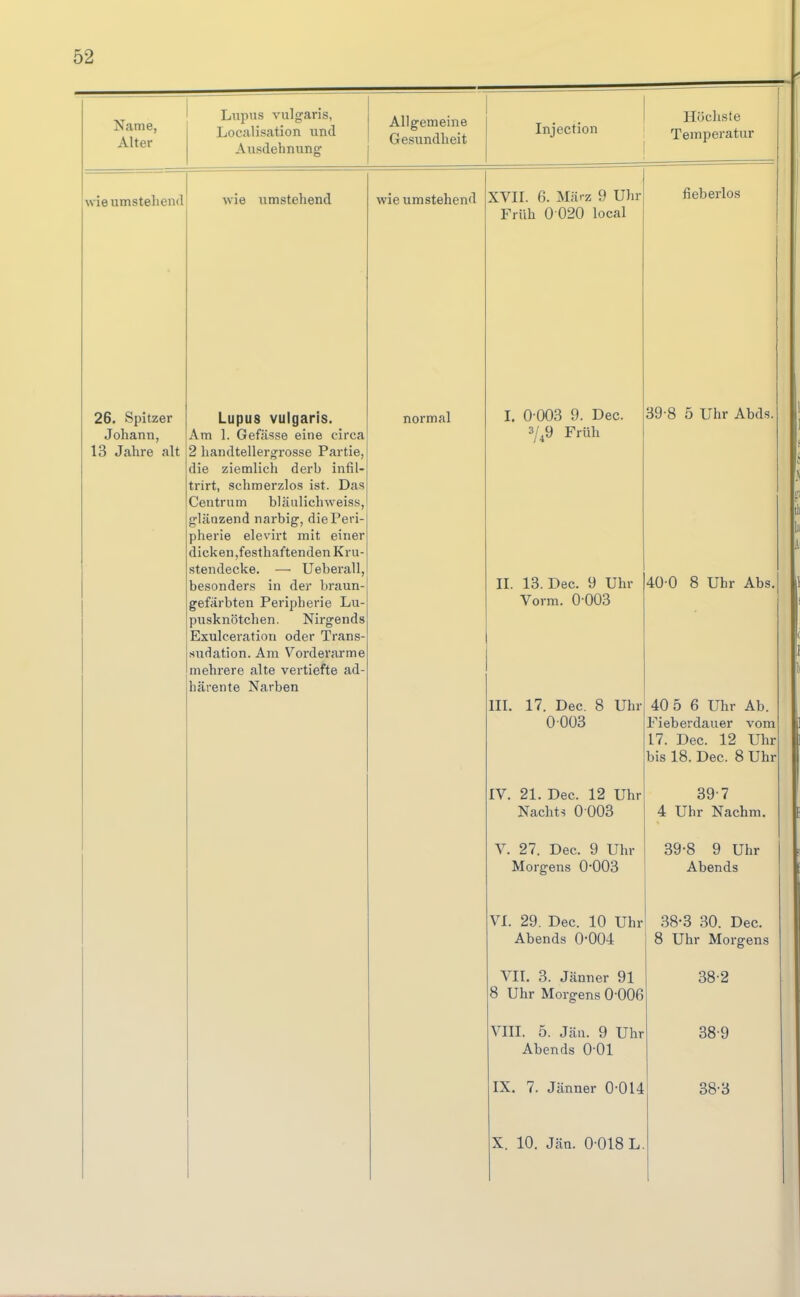 Name, Alter Lupus vulgaris, Localisation und Ausdehnung Allgemeine Gesundheit Injecfion Höchste Temperatur wie umstehend wie umstehend wie umstehend XVII. 6. März 9 Uhr Früh 0 020 local fieberlos 26. Spitzer Johann, 13 Jahre alt Lupus vulgaris. Am 1. Gefässe eine circa 2 handtellergrosse Partie, die ziemlich derb infil- trirt, schmerzlos ist. Das Centrum bläulichweiss, glänzend narbig, die Peri- pherie elevirt mit einer dicken,festhaftenden Kru- stendecke. — Ueberau, besonders in der braun- gefärbten Peripherie Lu- pusknötchen. Nirgends Exulceration oder Trans- siidation. Am Vorderarme mehrere alte vertiefte ad- härente Narben normal I. 0 003 9. Dec. 3/^9 Früh II. 13. Dec. 9 Uhr Vorm. 0 003 III. 17. Dec. 8 Uhr 0003 IV. 21. Dec. 12 Uhr Nachts 0 003 V. 27. Dec. 9 Uhr Morgens 0-003 VI. 29. Dec. 10 Uhr Abends 0-004 VIT. 3. Jänner 91 8 Uhr Morgens 0-006 VIII. 5. Jän. 9 Uhr Abends 0-01 IX. 7. Jänner 0-014 X. 10. Jän. 0 018 L 39- 8 5 Uhr Abds. 40- 0 8 Uhr Abs. 40 5 6 Uhr Ab. Fieberdauer vom 17. Dec. 12 Uhr bis 18. Dec. 8 Uhr 39-7 4 Uhr Nachm. 39-8 9 Uhr Abends 38-3 30. Dec. 8 Uhr Morgens 38-2 38-9 38-3