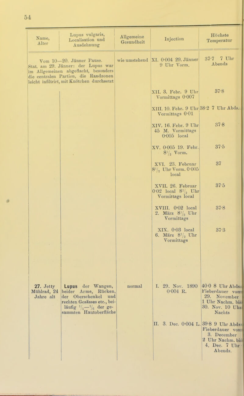 Lupus vulgaris, Localisation und Ausdehnung Allgemeine Gesundheit Injection Höchste Temperatur Vom 10—20. Jänner Pause. Stat. am 29. Jänner: der Lupus war im Allgemeinen abgeöacht, besonders die centralen Partien, die Randzonen leicht infiltrirt, mit Knötchen durchsetzt wie umstehend 27. Jetty Mühlrad, 24 Jahre alt Lupus der Wangen, beider Arme, Rücken, der Oberschenkel und rechten Gesässes etc., bei- läufig V5—Vr, der ge- sammten Hautoberfläche normal XI. 0 004 29. Jänner 9 Uhr Vorm. XIL 3. Febr. 9 Uhr Vormittags 0-007 Xni. 10. Febr. 9 Uhr Vormittags O'Ol XIV. 16. Febr. 9 Uhr 45 M. Vormittags 0-005 local XV. 0 005 19. Febr. 8V2 Vorm. XVI. 23. Februar 8V2 Uhr Vorm. 0 005 local XVn. 26. Februar 0'02 local 8'/2 Uhr Vormittags local XVIII. 0-02 local 2. März 8V2 Uhr Vormittags XIX. 0-03 local 6. März 8'y2 Uhr Vormittags 37-7 7 Uhr Abends 37-8 38-2 7 Uhr Abds. 37-8 37-5 37 375 37-8 37-3 29. Nov. 1890 0-004 R. II. 3. Dec. 0-004 L 40 0 8 Uhr Abdsa Fieberdauer vom; 29. November 1 Uhr Nachm. bis; 30. Nov. 10 Uhu Nachts 39-8 9 UhrAbds< Fieberdauer von;: 3. December 2 Uhr Nachm. bis: 4. Dec. 7 Uhr Abends.