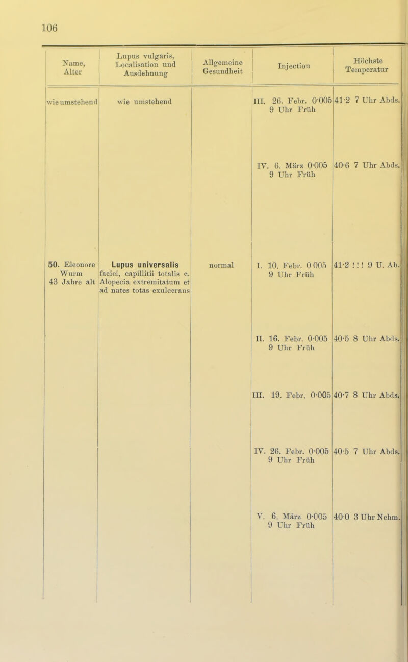Näme, Alter 1 Lupus vulgaris, 1 Localisation und 1 Ausdehnung 1 AlWmeine j Gesundheit Injection Höchste Temperatur wie umstehend wie umstehend III. 26. Febr. 0 005 41-2 7 Uhr Abds. 9 Uhr Früh IV. 6. März 0-005 40-6 7 Uhr Abds. 9 Uhr Früh 50. Eleonore Lupus universalis normal I. 10. Febr. 0 005 41-2 !! ! 9 U. Ab. Wurm faciei, capillitii totalis c. 9 Uhr Früh 43 Jahre alt Alopecia extremitatum et ad nates totas exulcerans II. 16. Febr. 0 005 40-5 8 Uhr Abd!3. 9 Uhr Früh III. 19. Febr. 0-005 40-7 8 Uhr Abds. IV. 26. Febr. 0-005 40-5 7 Uhr Abds. 9 Uhr Früh V. 6. März 0-005 40 0 3 Uhr Nehm.