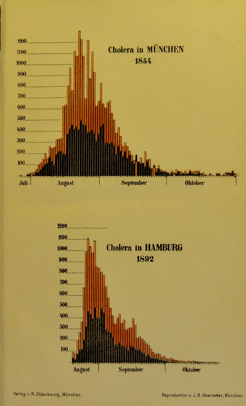Verlag v. R.OIdenbourg, München. Reproduction v. J. B .Obernetter, München.