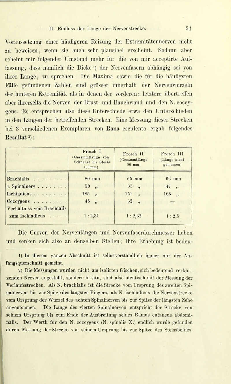 Voraussetzung einer häufigeren Reizung der Extremitätennerven nicht zu beweisen, wenn sie auch sehr plausibel erscheint. Sodann aber scheint mir folgender Umstand mehr für die von mir acceptirte Auf- fassung, dass nämlich die Dicke ') der Nervenfasern abhängig sei von ihrer Länge, zu sprechen. Die Maxima sowie die für die häufigsten Fälle gefundenen Zahlen sind grösser innerhalb der Nervenwurzeln der hinteren Extremität, als in denen der vorderen; letztere übertreffen aber ihrerseits die Nerven der Brust- und Bauchwand und den N. coccy- geus. Es entsprechen also diese Unterschiede etwa den Unterschieden in den Längen der betreffenden Strecken. Eine Messung dieser Strecken hei 3 verschiedenen Exemplaren von Rana esculenta ergab folgendes Resultat1 2): Frosch I (Gesammtlänge von Schnauze bis Steiss 100 mm) Frosch II (Gesammtlänge 8ö mmi Frosch III (Länge nicht gemessen) Brachialis 80 mm 65 mm 66 mm 4. Spinalnerv 50 „ 35 „ 47 Ischiadicus 185 „ 151 „ 166 „ Coccygeus Verhältniss vom Brachialis 45 „ 32 „ — zum Ischiadicus 1 : 2,31 1 : 2,32 1 : 2,5 Die Curven der Nervenlängen und Nervenfaserdurchmesser heben und senken sich also an denselben Stellen; ihre Erhebung ist bedeu- 1) In diesem ganzen Abschnitt ist selbstverständlich immer nur der An- fangsquerschnitt gemeint. 2) Die Messungen wurden nicht am isolirten frischen, sich bedeutend verkür- zenden Nerven angestellt, sondern in situ, sind also identisch mit der Messung der Verlaufsstrecken. Als N. brachialis ist die Strecke vom Ursprung des zweiten Spi- nalnerven bis zur Spitze des längsten Fingers, als N. ischiadicus die Nervenstrecke vom Ursprung der Wurzel des achten Spinalnerven bis zur Spitze der längsten Zehe angenommen. Die Länge des vierten Spinalnerven entspricht der Strecke von seinem Ursprung bis zum Ende der Ausbreitung seines Ramus cutaneus abdomi- nalis. Der Werth für den N. coccygeus (N. spinalis X.) endlich wurde gefunden durch Messung der Strecke von seinem Ursprung bis zur Spitze des Steissbeines.