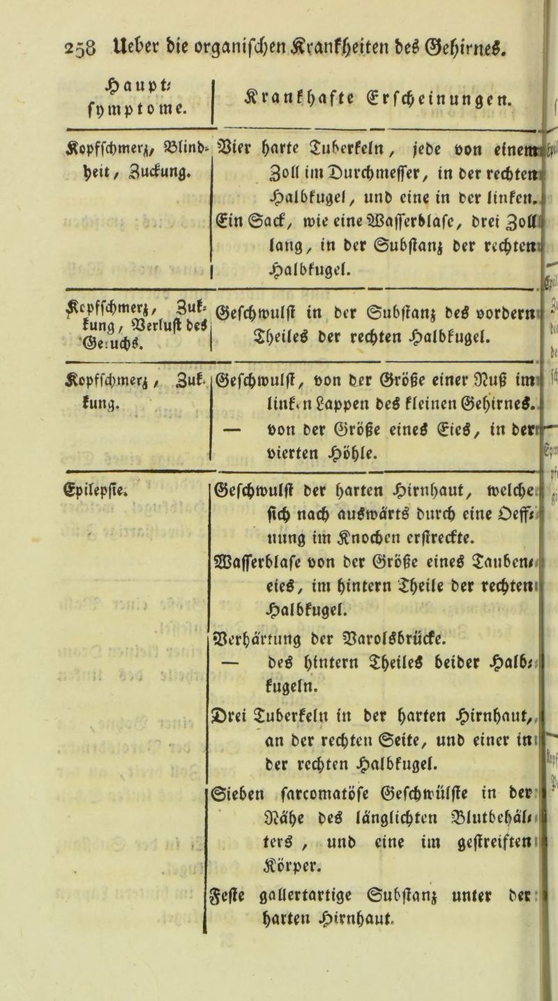 Ärattf.bafte ^rfcbeinungett. a u p t' f p m p 10 m e. f Äopffcpmer^l, 5BUn^ b<^rtc ^tu5crfcln, jebe pon efnetw Bucfung« iint)urcbmcffer, tn bcr recbtctt J^albfu^el, unb eine in ber linfen, ^in@acfy tt)ie cine'2Bfl|Ter^lofc, brei 3ott lang, in ber ©ubflanj ber rechtem ^albfugei. ^epffebmeri, ' 3uf= ©efebtpulf? in ber ©ubfiont beö eorberrtil 6er rechten ^.«I6fu«el. ■@esu(b^. ^opffd^meri, 3ua.. 0efcbn>ul|!, Pon ber 0rö0e einer 9^u0 inii linb« n Rappen beö fleinen ©ebirne^. — Pon ber ©rö0e einc^ €ieö, in bert^ pierten Spiiepfie» ©cfcbipulfl ber barten J^irnbaut^ tpeicbci ficb noch au^ipö'rtö bnreb eine Oeff<j nnng im ^noeben erflrecfte. SBafferblafe Pon ber ©rÖOe eineö ^taubem eieö, im bintern lf)tiU ber recbteni J^albfugel. •Berbärtnng ber 25orolöbröcfe. — beö btntrrn 5beile5 beiber ^aib;s fngein. JDrei ^überfein in ber J^imbnut^, an ber rechten ©eite, unb einer ini ber rechten J^albfuget. ©ieben farcomatöfe ©efcbttülffe in ber; O^d'be be^ Id'ngiicbten ^lutbebatn terö , unb eine im gejlreifteni Äörper. 0e|?e ßöflertartige ©ubftanj unter ber: hotten ^irnbout. m p Itft %