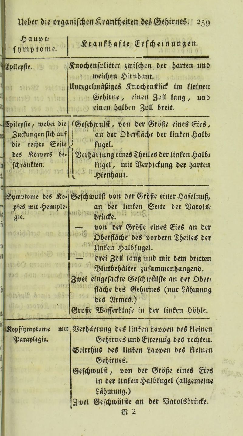 J^aup t' f i) m p 10 m e. Är,anfbaftc ^rfcb^itiungen. Spilepjte. Änoebenfpfitter ^mifeben. ber meicben J^trnbout. Unr^ödmoßiöeö Änocbcnflücf im ficinen ©ebitn« / einen 3oü lang, unb einen ba^ben 3ott bveit. ■' Spilepf«/ wobei bie Sucfungen (leb auf bie rechte @eite ^ be6 Äörper^ be» 'fcbranJten. », <©efebipul(l, Pon ber ©rö^e eineÖ©ieg, 1 ‘' au ber Obetfla'cbe ber linhn^albf fugel. 35erbärtung eineö 2bdieö ber linfen ^oIb< fugei, mit 23erbicfung ber b^dr« J^irnbaut. T 7 Spmptomc be^ Äo* ~ pfe£{ mit «i^emiple» ' s«'.- . t @efcbtt>«^f^ ber©rö^e einer J^afelnu^, an ber Iinfcn^©eite ber ?8arolö/ ' ^‘‘ brüefe. —^ pon ’ber' ©rö^e eineä ^ieg an ber ■■' jöbefftä'cbe beS'porbern sJbeüeö ber Xinfen J^aibfugei. — , brei 3o0 lang unb mit bem britten Q^iutbebäXter jufammenbangenb. 3ipei eingefaefte ©efcbipüi(?e an ber Ober# flacbe beö ©ebirneö (nur Säbmnng Uß 5(rmeÖ.) ‘ * ©ro^e HEBajferbiafc in ber linfen J^öble. ^opffpmptome mit ^^arapUgie* N ■ ' SSerbärtung beg iinfen Sappen beö deinen ©ebirneg unb (Eiterung beö rechten. ©cirrbug beg linfen Sappen beg deinen ©ebirneg. ©ef(b*pwl|^ / ^>0« ber ©rö0e eineg 0eg in ber iinfen J^aibfuget (aUgemeine Sa'bmung.) 3tvei ©efcbipülfie an ber 23aroigbrucfe. 9? 2