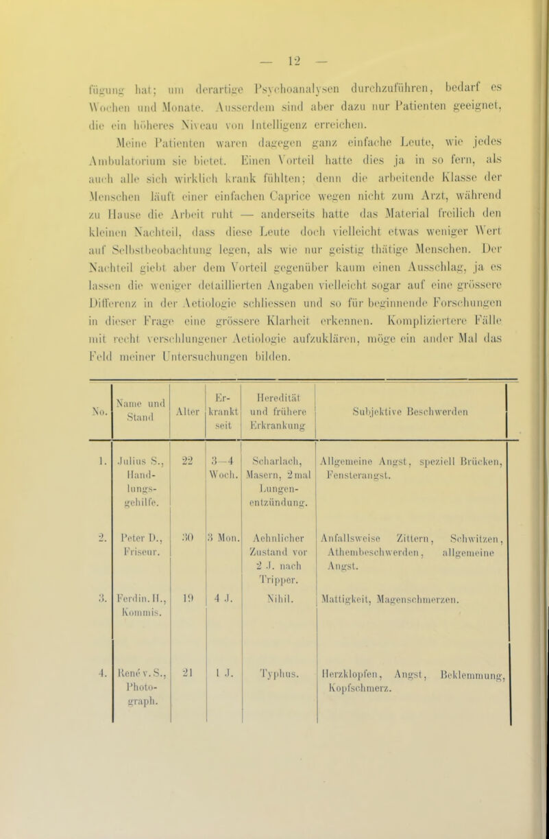 fiigung hat; um derartige Psychoanalysen durchzul(ihren, bedarf cs Wochen und Monate. Ausserdem sind aber dazu nur Patienten geeignet, die ein höheres Niveau von Intelligenz erreichen. Meine Patienten waren dagegen ganz einfache Leute, wie jedes Ambulatorium sie bietet. Einen \ orteil hatte dies ja in so fern, als auch alle sich wirklich krank fühlten; denn die arbeitende Klasse der Menschen läuft einer einfachen Caprice wegen nicht zum Arzt, während zu Hause die Arbeit ruht — anderseits hatte das Material freilich den kleinen Nachteil, dass diese Leute doch vielleicht etwas weniger Wert auf Selbstbeobachtung legen, als wie nur geistig thatige Menschen. Der Nachteil giebt aber dem Vorteil gegenüber kaum einen Ausschlag, ja es lassen die weniger detaillierten Angaben vielleicht sogar auf eine grössere Differenz in der Aetiologie schliessen und so für beginnende Forschungen in dieser Frage eine grössere Klarheit erkennen. Kompliziertere Fälle mit recht verschlungener Aetiologie aufzuklären, möge ein ander Mal das Feld meiner Untersuchungen bilden. No. Name und Stand Alter Er- krankt seit Heredität und frühere Erkrankung Subjektive Beschwerden 1. Julius S., Hand- lungs- gehilfe. 2-2 3-4 Woch. Scharlach, Masern, 2 mal Lungen- entzündung. Allgemeine Angst, speziell Brücken, Fensterangst. Peter D., Friseur. :so 3 Mon. Aohnlichcr Zustand vor 2 .1. nach Tripper. Anfallswei.se Zittern, Schwitzen, Athembeschvverden, allgemeine Angst. 3. Ford in. 11., Kommis. 19 4 .J. Nihil. Mattigkeit, Magenschmerzen. 4. Itcne v. S., Photo- graph. 21 1 J. Typhus. Herzklopfen, Angst, Beklemmung, Kopfschmerz.