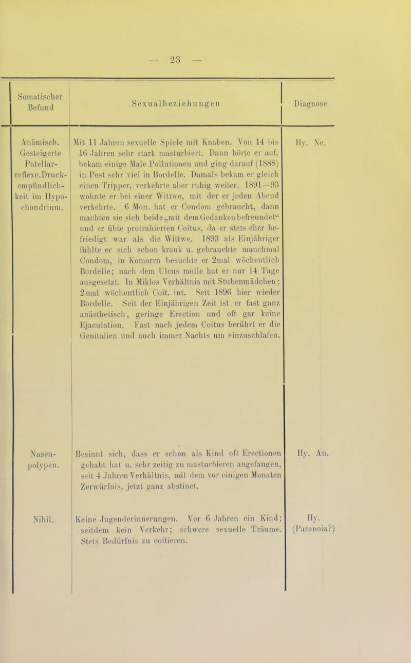 Befund Anämisch. Gesteigerte Patellar- rellexe.Druck- empfindlich- kcit im Hypo- chondrium. Nasen- polypen. Nihil. Sexualbeziehungen Mit 11 Jahren sexuelle Spiele mit Knaben. Von 14 bis IG .Jahren sehr stark masturbiert. Dann hörte er auf, bekam einige Male Pollutionen und ging darauf (1888) in Pest sehr viel in Bordelle. Damals bekam er gleich einen Tripper, verkehrte aber ruhig weiter. 1891 93 wohnte er bei einer Wittwe, mit der er jeden Abend verkehrte. 6 Mon. hat er Condom gebraucht, dann machten sie sich beide „mit dem Gedanken befreundet“ und er übte protrahierten Coitus, da er stets eher be- friedigt war als die Wittwe. 1893 als Einjähriger fühlte er sich schon krank u. gebrauchte manchmal Condom, in Komorrn besuchte er 2mal wöchentlich Bordelle; nach dem Ulcus molle hat er nur 14 Tage ausgesetzt. In AIiklos Verhältnis mit Stubenmädchen; 2mal wöchentlich Coit. int. Seit 1896 hier wieder Bordelle. Seit der Einjährigen Zeit ist er fast ganz anästhetisch, geringe Erection und oft gar keine Ejaculation. Fast nach jedem Coitus berührt er die Genitalien und auch immer Nachts um einzuschlafen. Besinnt sich, dass er schon als Kind oft Erectionen gehabt hat u. sehr zeitig zu masturbieren angefangen, seit 4 Jahren Verhältnis, mit dem vor einigen Monaten Zerwürfnis, jetzt ganz abstinct. Keine Jugenderinnerungen. Vor G Jahren ein Kind; seitdem kein Verkehr; schwere sexuelle Träume. Stets Bedürfnis zu coitieren. Diagnose Hy. Ne. 1 ly. An. Hy. (Paranoia?)