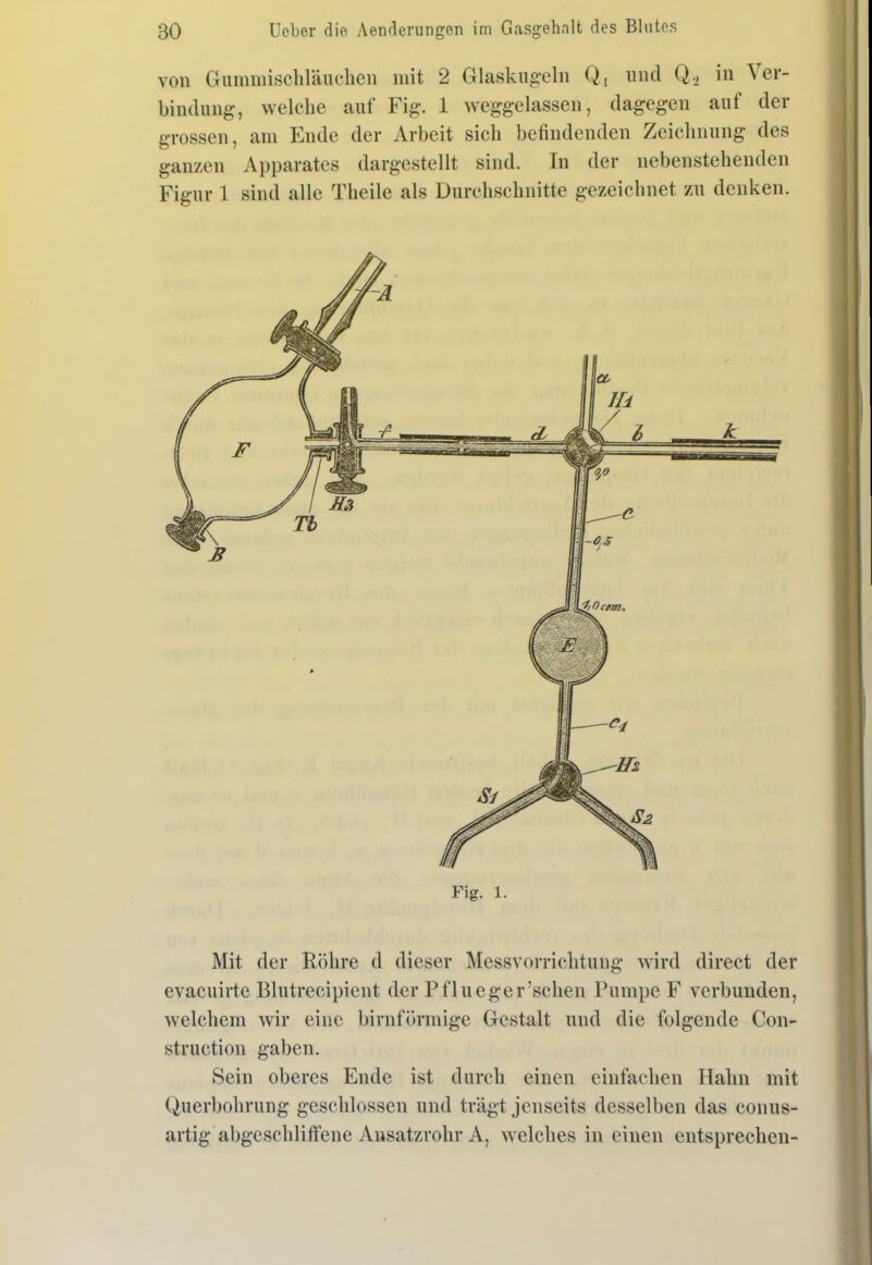 von Guminischläiu'heii mit 2 Glaskug-eln Q, und Q., in Ver- bindung, welche auf Fig. 1 weggelassen, dagegen auf der grossen, am Ende der Arbeit sich befindenden Zeichnung des ganzen Apparates dargestellt sind. In der nebenstehenden Figur 1 sind alle Theile als Durchschnitte gezeichnet zu denken. Fig. 1. Mit der Röhre d dieser Messvorrichtung wird direct der evacuirte Blutrecipient der Pflueger'schen Pumpe F verbunden, welchem wir eine biruförmige Gestalt und die folgende Con- struction gaben. Sein oberes Ende ist durch einen einfachen Hahn mit Querbohruiig geschlossen und trägt jenseits desselben das conus- artig abgeschliffene Ausatzrohr A, welches in einen entsprechen-