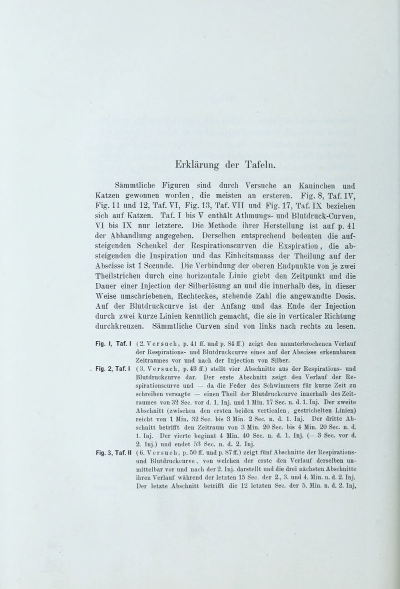 Erklärung der Tafeln. Sämmtliche Figuren sind durch Versuche an Kaninchen und Katzen gewonnen worden, die meisten an ersteren. Fig. 8, Taf. IV, Fig. 11 und 12, Taf. VI, Fig. 18, Taf. VII und Fig. 17, Taf. IX beziehen sicli auf Katzen. Taf. I bis V enthält Athmungs- und Blutdruck-Curven, VI bis IX nur letztere. Die Methode ihrer Herstellung ist auf p. 41 der Abhandlung angegeben. Derselben entsprechend bedeuten die auf- steigenden Schenkel der Respirationscurven die Exspiration, die ab- steigenden die Inspiration und das Einheitsmaass der Theilung auf der Abscisse ist 1 Secunde. Die Verbindung der oberen Endpunkte von je zwei Theilstrichen durch eine horizontale Linie giebt den Zeitpunkt und die Dauer einer Injection der Silberlösung an und die innerhalb des, in dieser Weise umschriebenen, Rechteckes, stehende Zahl die angewandte Dosis. Auf der Blutdruckcurve ist der Anfang und das Ende der Injection durch zwei kurze Linien kenntlich gemacht, die sie in verticaler Richtung durchkreuzen. Sämmtliche Curven sind von links nach rechts zu lesen. Fig. I, Taf. I (2. Versuch, p. 41 ff. und p. 84 ff.) zeigt den ununterbrochenen Verlauf der Respirations- und Blutdruckcurve eines auf der Abscisse erkennbaren Zeitraumes vor und nach der Injection von Silber. . Fig. 2, Taf. I (3. Versuch, p. 43 ff.) stellt vier Abschnitte aus der Respirations- und Blutdruckcurve dar. Der erste Abschnitt zeigt den Verlauf der Re- spirationscurve und — da die Feder des Schwimmers für kurze Zeit zu schreiben versagte — einen Theil der Blutdruckcurve innerhalb des Zeit- raumes von 32 Sec. vor d. 1. Inj. und 1 Min. 17 Sec. n. d. 1. Inj. Der zweite Abschnitt (zwischen den ersten beiden verticalen, gestrichelten Linien) reicht von 1 Min. 32 Sec. bis 3 Min. 2 Sec. n. d. 1. Inj. Der dritte Ab- schnitt betrifft den Zeitraum von 3 Min. 20 Sec. bis 4 Min. 20 Sec. n. d. 1. Inj. Der vierte beginnt 4 Min. 40 Sec. n. d. 1. Inj. (= 3 Sec. vor d. 2. Inj.) und endet 53 Sec. u. d. 2. Inj. Fig. 3, Taf. il (6. Versuch, p. 50 ff. und p. 87 ff.) zeigt fünf Abschnitte der Respirations- und Blutdruckcurve, von welchen der erste den Verlauf derselben un- mittelbar vor und nach der 2. Inj. darstellt und die drei nächsten Abschnitte ihren Verlauf während der letzten 15 Sec. der 2., 3. und 4. Min. u. d. 2. Inj. Der letzte Abschnitt betrifft die 12 letzten Sec. der 5. Min. n. d. 2. Inj.