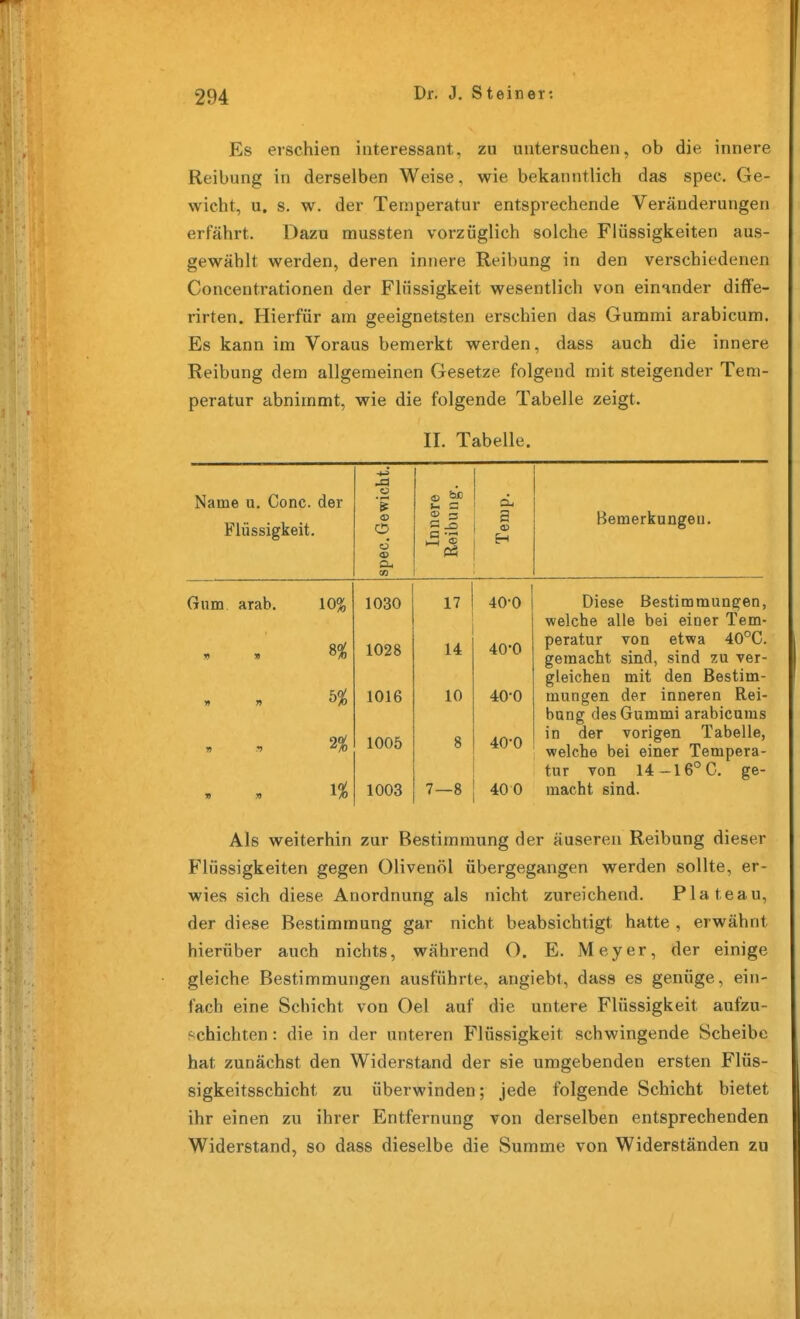Es erschien interessant, zu untersuchen, ob die innere Reibung in derselben Weise, wie bekanntlich das spec. Ge- wicht, u. s. w. der Temperatur entsprechende Veränderungen erfährt. Dazu mussten vorzüglich solche Flüssigkeiten aus- gewählt werden, deren innere Reibung in den verschiedenen Concentrationen der Flüssigkeit wesentlich von einander diffe- rirten. Hierfür am geeignetsten erschien das Gummi arabicum. Es kann im Voraus bemerkt werden, dass auch die innere Reibung dem allgemeinen Gesetze folgend mit steigender Tem- peratur abnimmt, wie die folgende Tabelle zeigt. II. Tabelle. Name u. Conc. der 's Flüssigkeit. spec.Ge^ 1 Inne Reib« a H Bemerkungen. Gum. arab. 1030 17 40-0 Diese Bestimmungen, welche alle bei einer Tem- » » 1028 14 40-0 peratur von etwa 40°C. gemacht sind, sind zu ver- gleichen mit den Bestim- » y> 1016 10 40-0 mungen der inneren Rei- bung des Gummi arabicums D y> n 1005 8 40-0 in der vorigen Tabelle, welche bei einer Tempera- tur von 14-16°C. ge- II X 1003 7—8 40 0 macht sind. Als weiterhin zur Bestimmung der auseren Reibung dieser Flüssigkeiten gegen Olivenöl übergegangen werden sollte, er- wies sich diese Anordnung als nicht zureichend. Plateau, der diese Bestimmung gar nicht beabsichtigt hatte , erwähnt hierüber auch nichts, während O. E. Meyer, der einige gleiche Bestimmungen ausführte, angiebt, dass es genüge, ein- fach eine Schicht von Oel auf die untere Flüssigkeit aufzu- fichichten: die in der unteren Flüssigkeit schwingende Scheibe hat zunächst den Widerstand der sie umgebenden ersten Flüs- sigkeitsschicht zu überwinden; jede folgende Schicht bietet ihr einen zu ihrer Entfernung von derselben entsprechenden Widerstand, so dass dieselbe die Summe von Widerständen zu