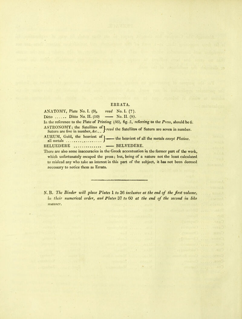 ERRATA. ANATOMY, Plate No. I. (9), read No. I. (7). Ditto Ditto No. II. (10) No. II. (8). In the reference to the Plate of Printing (.'SG), fig. 5, referring to the Press, should be 6. There are also some inaccuracies in the Greek accentuation in the former part of the work, which unfortunately escaped the press; but, being of a nature not the least calculated to mislead any who take an interest in this part of the subject, it has not been deemed Jiecessary to notice them as Errata. N. B. Th^ Binder will place Plates 1 to 36 inclusive at the end of the first volume, in their numerical order, and Plates 37 to 60 at the end of the second in like BELVEDERE. read the Satellites of Saturn are seven in number. - the heaviest of all the metals except Platina. manner.