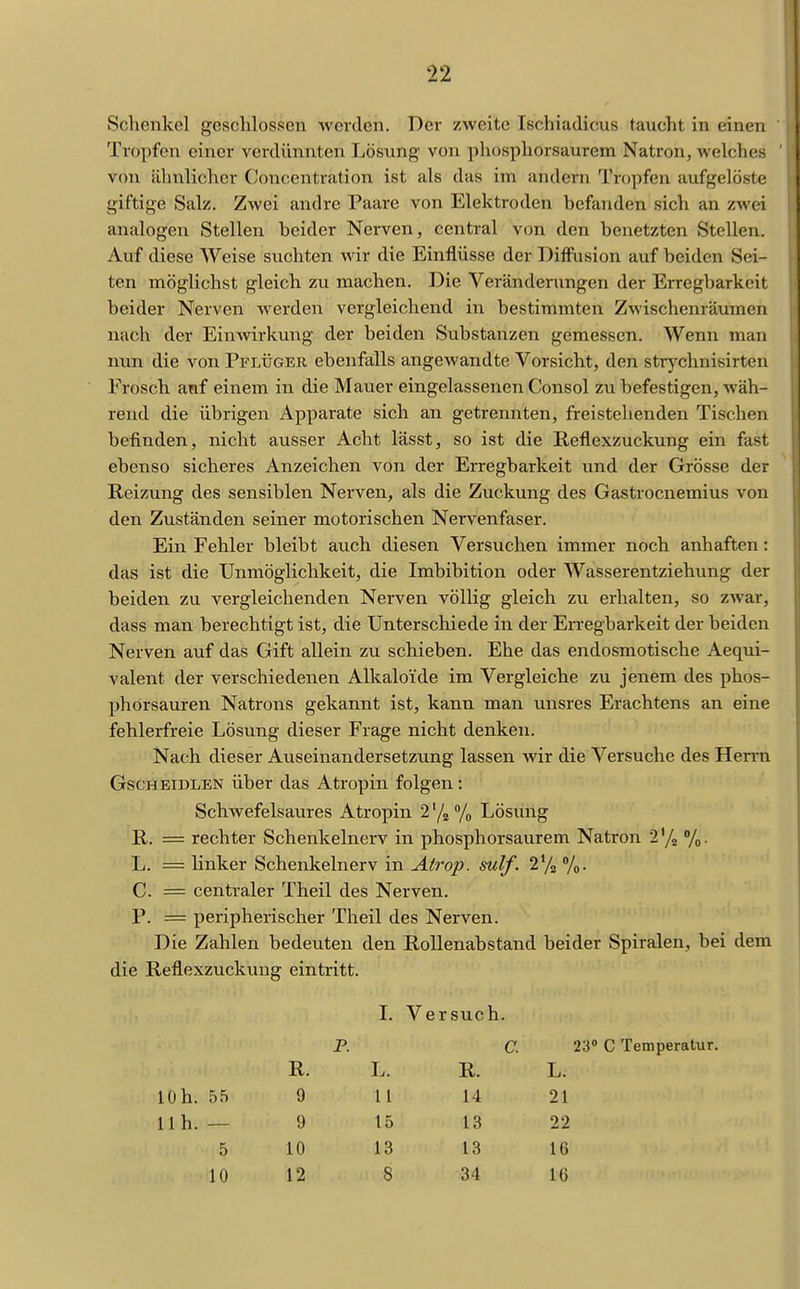 Schenkel geschlossen werden. Der zweite Ischiadicus taucht in einen Tropfen einer verdünnten Lösung von phosphorsaurem Natron, welches von ähnlicher Concentration ist als das im andern Tropfen aufgelöste giftige Salz. Zwei andre Paare von Elektroden befanden sich an zwei analogen Stellen beider Nerven, central von den benetzten Stellen. Auf diese Weise suchten wir die Einflüsse der Diffusion auf beiden Sei- ten möglichst gleich zu machen. Die Veränderungen der Erregbarkeit beider Nerven werden vergleichend in bestimmten Zwischenräumen nach der Einwirkung der beiden Substanzen gemessen. Wenn man nun die von Pflügek ebenfalls angewandte Vorsicht, den str^-^chnisirten Frosch auf einem in die Mauer eingelassenen Consol zu befestigen, wäh- rend die übrigen Apparate sich an getrennten, freistehenden Tischen befinden, nicht ausser Acht lässt, so ist die Reflexzuckung ein fast ebenso sicheres Anzeichen von der Erregbarkeit und der Grösse der Reizung des sensiblen Nerven, als die Zuckung des Gastrocnemius von den Zuständen seiner motorischen Nervenfaser. Ein Fehler bleibt auch diesen Versuchen immer noch anhaften: das ist die Unmöglichkeit, die Imbibition oder Wasserentziehung der beiden zu vergleichenden Nerven völlig gleich zu erhalten, so zwar, dass man berechtigt ist, die Unterschiede in der En-egbarkeit der beiden Nerven auf das Gift allein zu schieben. Ehe das endosmotische Aequi- valent der verschiedenen Alkaloide im Vergleiche zu jenem des phos- phorsauren Natrons gekannt ist, kann man unsres Erachtens an eine fehlerfreie Lösung dieser Frage nicht denken. Nach dieser Auseinandersetzung lassen wir die Versuche des Herrn GscHEiDLEN Über das Atropin folgen : Schwefelsaures Atropin 2 '/a % Lösung R. = rechter Schenkelnerv in phosphorsaurem Natron 2'/j /„. L. = linker Schenkelnerv in Atrop. sulf. 1^/^ %. C. = centraler Theil des Nerven. P. = peripherischer Theil des Nerven. Die Zahlen bedeuten den Rollenabstand beider Spiralen, bei dem die Reflexzuckung eintritt. I. Versuch. P. C. 23» C Temperatur. 10h. 55 11h. — 5 10 R. 9 9 10 12 L. 11 15 13 8 R. 14 13 13 34 L. 21 22 16 16