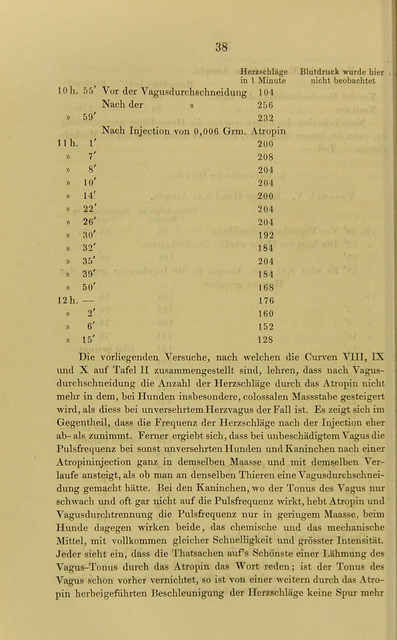 Herzschläge Blutdruck wurde hier in l Minute nicht beobachtet 10 h. 55' Vor der Vagusclurchschneidung 104 Nach der » 256 » 59' 232 Nach Injection von 0,006 Grm. Atropin Uh. r 200 » 7' 208 » 8' 204 » 10' 204 » 14' 200 » 22' 204 » 26' 204 » 30' 192 B 32' 184 » 35' 204 '» 39' 184 » 50' 168 12h.— 176 » 2' 160 B 6' 152 B 15' 128 Die vorUegenden Versuche, nach welchen die Curven VIII, IX und X auf Tafel II zusammengestellt sind, lehren, dass nach Vagus- durchschneidung die Anzahl der Herzschläge durch das Atropin nicht mehr in dem, bei Hunden insbesondere, colossalen Massstabe gesteigert wird, als diess bei unversehrtem Herzvagus der Fall ist. Es zeigt sich im Gegentheil, dass die Frequenz der Herzschläge nach der Injection eher ab- als zunimmt. Femer ergiebt sich, dass bei unbeschädigtem Vagus die Pulsfrequenz bei sonst unversehrten Himden und Kaninchen nach einer Atropininjection ganz in demselben Maasse und mit demselben Ver- laufe ansteigt, als ob man an denselben Thieren eine Vagusdvirchschnei- dung gemacht hätte. Bei den Kaninchen, wo der Tonus des Vagus nur schwach und oft gar nicht auf die Pulsfrequenz wirkt, hebt Atropin und Vagusdurchtrennung die Pulsfrequenz nur in geringem Maasse, beim Hunde dagegen wirken beide, das chemische und das mechanische Mittel, mit vollkommen gleicher Schnelligkeit und grösster Intensität. Jeder sieht ein, dass die Thatsachen aufs Schönste einer Lähmung des Vagus-Tonus durch das Atropin das Wort reden; ist der Tonus des Vagus schon vorher vernichtet, so ist von einer weitern durch das Atro- pin herbeigeführten Beschleunigung der Herzschläge keine Spur mehr