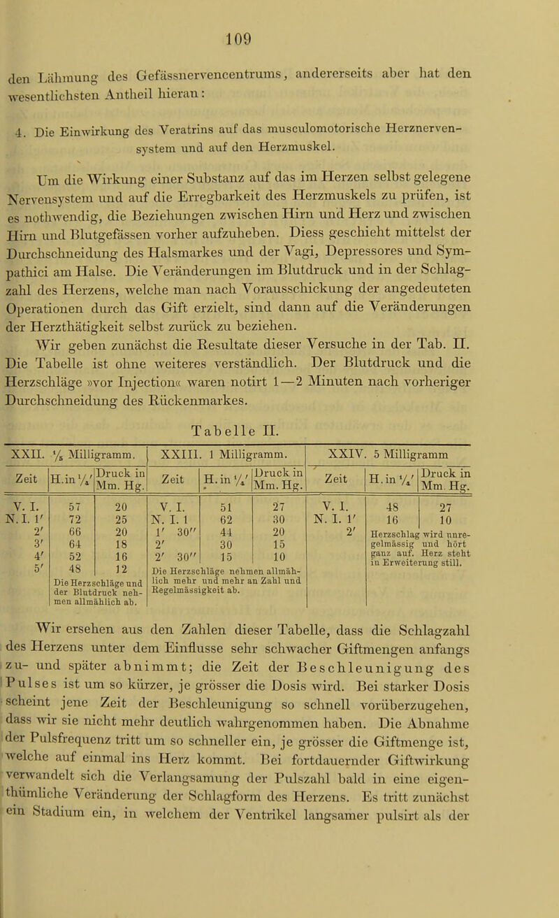 den Lähmung des Gefässnervencentrums, andererseits aber hat den wesentlichsten Antheil hieran: 4. Die Einwirk\ing des Veratrins auf das musculomotorische Herznerven- system und auf den Herzmuskel. Um die Wirkung einer Substanz auf das im Herzen selbst gelegene Nervensystem und auf die Erregbarkeit des Plerzmuskels zu prüfen, ist es nothwendig, die ]3eziehungen zwischen Hirn und Herz und zwischen Hirn und Blutgefässen vorher aufzuheben. Diess geschieht mittelst der Diu-chschneidung des Halsmarkes und der A^agi, Depressores und Sym- pathici am Halse. Die Veränderungen im Blutdruck und in der Sclilag- zahl des Herzens, welche man nach Vorausschickung der angedeuteten Operationen durch das Gift erzielt, sind dann auf die Veränderungen der Herzthätigkeit selbst zurück zu beziehen. Wir geben zunächst die Resultate dieser Versuche in der Tab. TL. Die Tabelle ist ohne weiteres verständlich. Der Blutdruck und die Herzschläge »vor Injection« waren notirt 1 — 2 JNIinuten nach vorheriger Durchschneidung des Rückenmarkes, Tabelle H. XXII. % Milligramm. XXIIl. 1 Milligramm. XXIV. 5 Milligramm Zeit H.in%' Druck in Mm. Hg. Zeit H.iny/ Druck in Mm. Hg. Zeit H.in'A' Druck in Mm. Hg. V. I. N.I. 1' 2' 3' 4' 5' 57 72 66 64 52 48 DieHerzs der Blntc men allm 20 25 20 18 16 12 chläge und Iruck neli- ählich ab. V. 1. N. I. 1 1' 30 2' 2' 30 Die Herzsc lieh mehr Begelmääs 51 62 44 30 15 hläge nehm und mehr a gkeit ab. 27 30 20 15 10 en allmäh- n Zahl und V. I. N. I. 1' 2' 48 16 Herzschlag gelmässig ganz auf. in Erweite 27 10 wird nnre- uud hört Herz steht rung still. Wir ersehen aus den Zahlen dieser Tabelle, dass die Schlagzahl des Herzens unter dem Einflüsse sehr schAvacher Giftmensren anfansrs zu- und später abnimmt; die Zeit der Beschleunigung des ! Pulses ist um so kürzer, je grösser die Dosis wird. Bei starker Dosis •scheint jene Zeit der Beschleunigung so schnell vorüberzugehen, dass wir sie nicht mehr deutlich wahrgenommen haben. Die Abnahme der Pulsfrequenz tritt um so schneller ein, je grösser die Giftmenge ist, welche auf einmal ins Herz kommt. Bei fortdauernder Giftwirkung verwandelt sich die Verlangsamung der Pulszahl bald in eine eigeu- thümliche Veränderung der Schlagform des Herzens. Es tritt zunächst ein Stadium ein, in welchem der Ventrikel langsamer pulsirt als der