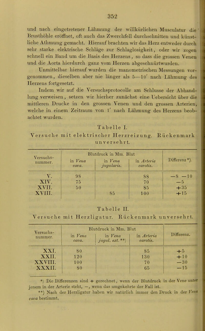 und nach eingetretener Lähmung der willkürlichen Musculatur die Brusthöhle eröffnet, oft auch das Zwerchfell durchschnitten und künst- liche Athmung gemacht. Hierauf brachten wir das Herz entweder durch sehr starke elektrische Schläge zur Schlaglosigkeit, oder wir zogen schnell ein Band um die Basis des Herzens, so dass die grossen Venen und die Aorta hierdurch ganz vom Herzen abgeschnürtwurden. Unmittelbar hierauf wurden die manometrischen Messungen vor- genommen, dieselben aber nie länger als 5—10' nach Lähmung des Herzens fortgesetzt. Lidem wir auf die Versuchsprotocolle am Schlüsse der Abhand- lung verweisen, setzen wir hierher zunächst eine L'ebersicht über die mittleren Drucke in den grossen Venen und den grossen Arterien, welche in einem Zeitraum von l' nach Lähmung des Herzens beob- achtet wurden. Tabelle L Versuche mit elektrischer Herzreizung. Rückenmark unversehrt. Versuchs- nummer. Blu in Vena Cava. tdruck in Mm. B in Vena juffulai-is. lut in Arteria carotis. Differenz *). V. XIV. XVII. xvm. Versuche 98 75 50 mit Herzli 85 Tabelle IL g a t u r. II ü c 88 70 85 100 kenmark u — 8 —10 — 5 + 35 + 15 n V e r s e h r t. Versuchs- nummer. Blu in Venn Cava. tdruck in Mm. I in Vena jugul. ext. **) ilut in Arteria carotis. Differenz. XXI. XXII. XXVIII. XXXII. 80 120 100 80 85 130 70 65 + 5 + 10 — 30 — 15 *) Die Differenzen sind + gerechnet, wenn der Blutdruck in der Vene unter jenem in der Arterie steht, —, wenn das umgekelirte der Fall ist. **) Nach der Herzligatur haheu wir natürlich immer den Druck in der J'''« Cava bestimmt.