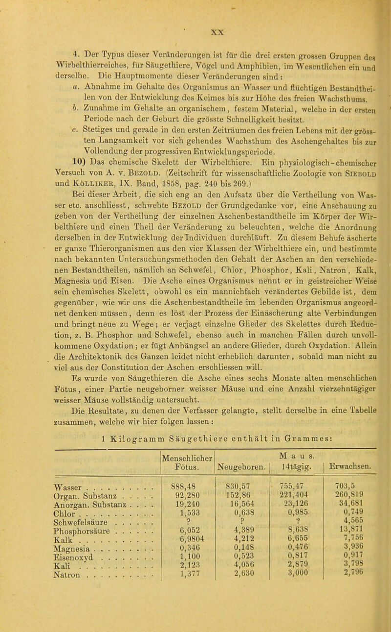 4. Der Typus dieser Veränderungen ist für die drei ersten grossen Gruppen des Wirbelthierreiches, für Säugethiere, Vögel und Amphibien, im Wesentlichen ein und derselbe. Die Hauptmomente dieser Veränderungen sind: u. Abnahme im Gehalte des Organismus an Wasser und flüchtigen Bestandthei- len von der Entwicklung des Keimes bis zur Höhe des freien Wachsthums. h. Zunahme im Gehalte an organischem, festem Material, welche in der ersten Periode nach der Geburt die grösste Schnelligkeit besitzt. e. Stetiges und gerade in den ersten Zeiträumen des freien Lebens mit der gröss- ten Langsamkeit vor sich gehendes Wachsthum des Aschengehaltes bis zur Vollendung der progressiven Entwicklungsperiode. 10) Das chemische Skelett der Wirbelthiere. Ein physiologisch-chemischer Versuch von A. v. Bezold. (Zeitschrift für wissenschaftliche Zoologie von Siebold und KöLLlKER, IX. Band, 1858, pag. 24Ü bis 269.) Bei dieser Arbeit, die sich eng an den Aufsatz über die Vertheilung von Was- ser etc. anschliesst, schwebte Bezold der Grundgedanke vor, eine Anschauung zu geben von der Vertheilung der einzelnen Aschenbestandtheile im Körper der Wir- belthiere und einen Theil der Veränderung zu beleuchten, welche die Anordnung derselben in der Entwicklung der Individuen durchläuft. Zu diesem Behufe äscherte er ganze Thierorganismen aus den vier Klassen der Wirbelthiere ein, und bestimmte nach bekannten Untersuchungsmethoden den Gehalt der Aschen an den verschiede- nen Bestandtheilen, nämlich an Schwefel, Chlor, Phosphor, Kali, Natron, Kalk, Magnesia und Eisen. Die Asche eines Organismus nennt er in geistreicher Weise sein chemisches Skelett, obwohl es ein mannichfach verändertes Gebilde ist, dem gegenüber, wie wir uns die Aschenbestandtheile im lebenden Organismus angeord- net denken müssen , denn es löst der Prozess der Einäscherung alte Verbindungen und bringt neue zu Wege; er verjagt einzelne Glieder des Skelettes durch Reduc- tion, z. B. Phosphor und Schwefel, ebenso auch in manchen Fällen durch unvoll- kommene Oxydation; er fügt Anhängsel an andere Glieder, durch Oxydation. Allein die Architektonik des Ganzen leidet nicht erheblich darunter, sobald man nicht zu viel aus der Constitution der Aschen erschliessen will. Es wurde von Säugethieren die Asche eines sechs Monate alten menschlichen Fötus, einer Partie neugeborner weisser Mäuse und eine Anzahl vierzehntägiger weisser Mäuse vollständig untersucht. Die Resultate, zu denen der Verfasser gelangte, stellt derselbe in eine Tabelle zusammen, welche wir hier folgen lassen : 1 Kilogramm Säugethiere enthält in Grammes: Menschlicher Fötus. Maus. Neugeboren. 14tägig. Erwachsen. Wasser Organ. Substanz . Anorgan. Substanz Chlor Schwefelsäure . . Phosphorsäure . . Kalk Magnesia Eisenoxyd .... Kali Natron 888,48 92,280 19,240 1,533 ? 6,052 6,9804 0,346 1,100 2,123 1.377 830,57 152,86 16,564 0,638 ? 4,389 4,212 0,148 0,523 4,056 2.630 755,47 221,404 23,126 0,985 ? 8,638 6,655 0,476 0,817 2,879 3,000 703,5 260,819 34,681 0,749 4,565 13,871 7,756 3,936 0,917 3,798 2.796