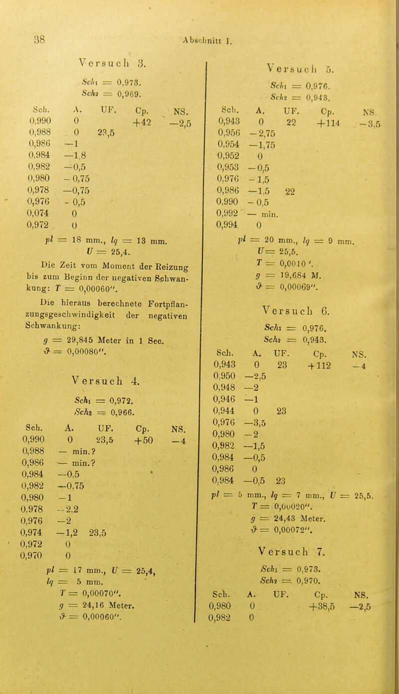 V e r s u c Ii 3. Versucl 1 0. Schi = 0,973. Schi = 0,969. A. 0 0 —1 —1,8 -0,5 -0,75 —0,75 - 0,5 0 0 UF. 23,5 Cp. +42 NS. -2,5 Seh. 0,990 0,988 0,98G 0,984 0,982 0,980 0,978 0,976 0,074 0,972 pl = 18 mm., Iq = 13 mm. U — 25,4. Die Zeit vom Moment der Keizung bis zum Beginn der negativen Sphwan- knng: T = 0,00060, Die hieraus berechnete Fortpflan- zungsgeschwindigkeit der negativen Schwankung: g = 29,845 Meter in 1 See. ^ z= 0,00080. Versuch 4. Schi = 0,972. Schi = 0,966. Sch. A. UF. Cp. 0,990 0 23,5 +50 0,988 — min.? 0,986 — min.? 0,984 —0,5 0,982 —0,75 0,980 -1 0,978 -2.2 0,976 -2 0,974 -1,2 23,5 0,972 0 0,970 0 NS, —4 = 17 mm., U = 25,4, Iq = 5 mm, r= 0,00070. g ■= 24,16 Meter. ,9- =r 0,00060. Sc/m = 0,976. Schi =z 0,943. Cp. + 114 Sch. A, UF, 0,943 0 22 0,956 -2,75 0,954 -1,75 0,952 0 0,953 -0,5 0,976 -1,5 0,986 —1,5 22 0,990 - 0,5 0,992 ' — min. 0,994 0 j)l = 20 mm., lg = Q mm. U= 25,5, T = 0,0010 '. 9 = 19,684 M, !?• =r 0,00069, Versuch 6, Schi = 0,976. Schi = 0,943. A. UF. Cp. NS. -3,5 Sch. 0,943 0,950 0,948 0,946 0,944 0,976 0,980 0,982 0,984 0,986 0;984 0 -2,5 —2 —1 0 —3,5 -2 -1,5 —0,5 0 —0,5 23 23 NS. —4 23 Sch. 0,980 0,982 mm., Iq = 7 mm., U T = 0,0o020. g ~ 24,43 Meter, t9-= 0,00072. Versuch 7. Schi = 0,973. Schi — 0,970. A. UF. Cp. 0 +38,5 0 - 25,5. NS. -2,5