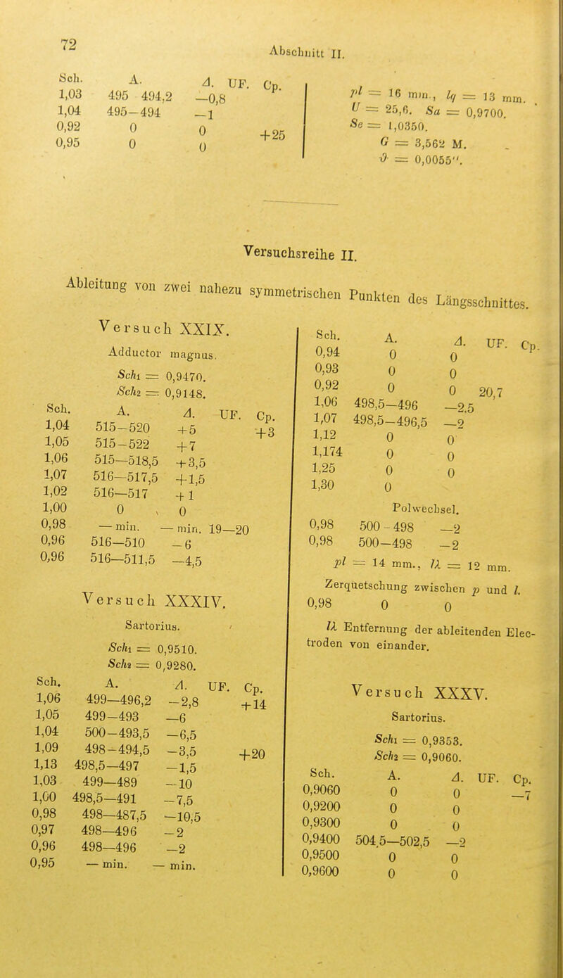 Abschnitt II. äch. 1,03 1,04 0,92 0,95 A. 495 494,2 495- 494 0 0 ^. UF. —0,8 —1 0 0 Cp. +25 pl - 16 mm., If, = 13 „m. U = 25,0. 5a = 0,9700. Se= 1,0350. G = 3,562 M. ^ = 0,0055. Versuchsreihe II. Ableitung von „ei „al,e.„ sj^^-isCen P„„Ue„ des ü„,ssc,,„iue.. Versuch XXIJ. Adductor magnus. Schi r= 0,9470. Schz ~. 0,9148. Sola. A. A. 1,04 515-520 + 5 1,05 515-522 + 7 1,06 515—518,5 + 3,5 1,07 516—517,5 + 1,5 1,02 516—517 -f 1 1,00 0 0 0,98 — min. — min. 0,96 516—510 -6 0,96 516—511,5 -4,5 Versuch XXXIV, Sartorius. ' Schi = 0,9510. Schi = 0,9280. A. A. UF, Cp, 1,06 499-496,2 -2,8 1,05 499-493 —6 1,04 500-493,5 -6,5 1,09 498-494,5 -3,5 +20 1,13 498,5-497 -1,5 1,03 499—489 -10 1,00 498,5-491 -7,5 0,98 498-487,5 -10,5 0,97 498—496 -2 0,96 498—496 -2 0,95 — min. — min. Sch. 0,94 0,93 0,92 A. 0 0 0 A. 0 0 0 20,7 -2,5 —9 0 0 0 UF. c P- 1.06 498,5-496 1.07 498,5-496,5 1,12 0 1,174 0 1,25 0 1,30 0 Polwecbsel, 0,98 500 - 498 —2 0,98 500-498 -2 pl = 14 mm., IX = 12 Zerquetschung zwischen p und / 0,98 0 0 U Entfernung der ableitenden Elec- troden von einander. Versuch XXXV. Sartorius. Schi = 0,9353, Sch2 = 0,9060. Sch, 0,9060 0,9200 0,9300 0,9400 0,9500 0,9600 A, 0 0 0 5045—502,5 0 0 A. 0 0 0 2 0 0 UF. Cp. —7