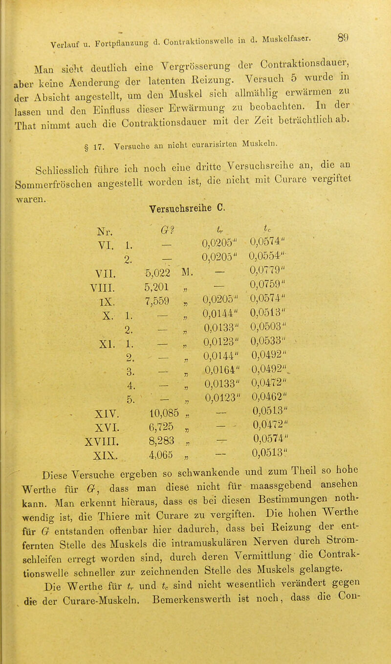 Man sieht deutlich eine Vergrösserung der Contraktionsdauer, aber keine Aenderung der latenten Eeizung. Versuch 5 wurde in der Absicht angestellt, um den Muskel sich allmählig erwärmen zu lassen und den Einfluss dieser Erwärmung zu beobachten. In der That nimmt auch die Contraktionsdauer mit der Zeit beträchtlich ab. § 17. Versuche an nicht curarisirten Muskeln. Schliesslich führe ich noch eine dritte Versuchsreihe an, die an Sommerfröschen angestellt worden ist, die nicht mit Curare vergiftet Waren- Versuchsreihe C. ■ Nr. ' U ic VI. 1. - 0,0205 0,0574 2. — 0,0205 0,0554 VIL * 5,022 M. - 0,0779 VIII. 5,201 „ - 0,0759 IX. 7,559 „ 0,0205 0,0574 X I. — „ 0,0144 0,0513 2. - „ 0,0133 0,0503 XI. 1. - „ 0,0123 0,0533 - 2. - „ 0,0144 0,0492 3. _ ^ 0,0164 0,0492., 4. - „ 0,0133 0,0472 5. • _ „ 0,0123 0,0462 - XIV. 10,085 „ - 0,0513 XVI. 6,725 , - 0,0472 XVIII. 8,283 - 0,0574 XIX. . 4,065 „ - 0,0513 Diese Versuche ergeben so schwankende und zum Theil so hohe Werthe für G, dass man diese nicht für maassgebend ansehen kann. Man erkennt hieraus, dass es bei diesen Bestimmungen noth- wendig ist, die Thiere mit Curare zu vergiften. Die hohen Werthe für G entstanden oöenbar hier dadurch, dass bei Eeizung der ent- fernten Stelle des Muskels die intramuskulären Nerven durch Strom- schleifen erregt worden sind, durch deren Vermittlung die Contrak- tionswellc schneller zur zeichnenden Stelle des Muskels gelangte. Die Werthe für t,. und te sind nicht wesentlich verändert gegen die der Curare-Muskeln. Bemerkenswerth ist noch, dass die Cou-