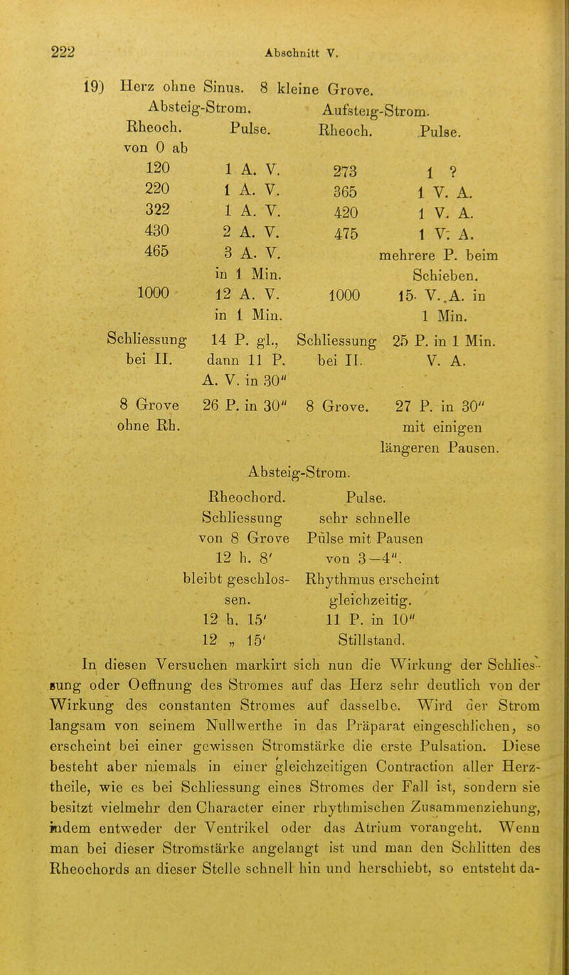 19) Herz ohne Sinus. 8 kleine Grove. Absteig-Strom. Aufsteig-Strom. Kneoch. rulse. Rheoch. Pulse. von 0 ab ^ A TT 1 A. V. 273 1 ? d A TT 1 A. V. 865 1 V. A. 322 1 A. V. 420 1 V. A. 430 2 A. V. 475 1 V: A. 465 3 A. V. mehrere P. beim in i Min. Schieben. 1000 12 A. V. 1000 15. V..A. in in 1 Min. 1 Min. Schliessung bei II. 8 Grove ohne Rh. 14 P. gl., Schliessung dann 11 P. bei II. A. V. in 30 26 P. in 30 8 Grove. 25 P. in 1 Min. V. A. 27 P. in 30 mit einigen längeren Pausen. Absteig-Strom. Rheoch ord. Schliessung von 8 Grove 12 h. 8' bleibt geschlos- sen. 12 h. 15' 12 „ 15' Pulse, sehr schnelle Pulse mit Pausen von 3-4. Rhythmus erscheint gleichzeitig. 11 P. in 10 Stillstand. In diesen Versuchen markirt sich nun die Wirkung der Schlies - sung oder Oefinung des Stromes auf das Herz sehr deutlich von der Wirkung des constanten Stromes auf dasselbe. Wird der Strom langsam von seinem Nullwerthe in das Präparat eingeschlichen, so erscheint bei einer gewissen Stromstärke die erste Pulsation. Diese besteht aber niemals in einer gleichzeitigen Contraction aller Herz- tbeile, wie es bei Schliessung eines Stromes der Fall ist, sondern sie besitzt vielmehr den Character einer rhythmischen Zusammenziehung, indem entweder der Ventrikel oder das Atrium vorangeht. Wenn man bei dieser Stromstärke angelangt ist und man den Schlitten des Rheochords an dieser Stelle schnell hin und herschiebt, so entsteht da-