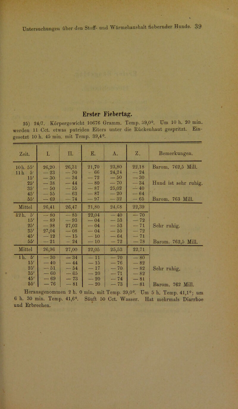 Untersuchungen Erster Fiebertag. 25) 24/7. Körpergewicht 10676 Gramm. Temp. 69,0°, Um 10 h. 20 min. werden 11 Cct. etwas putriden Eiters unter die Rückenhaut gespritzt. Ein- gesetzt 10 h. 45 min. mit Temp. 39,4°. Zeit. I. n. E. A. z. Bemerkungen. 10h. 55' 26,20 26,31 21,70 23,80 22,18 Barom. 762,5 Mill. 11h 5' — 23 — 30 - 66 24,21 — 24 15' — 30 — 34 — 72 — 50 — 30 25' — 38 — 44 — 80 — 70 — 34 Hund ist sehr ruhig. 35' — 50 — 55 — 87 25,02 — 40 45' — 55 — 63 — 87 — 20 — 64 55' — 69 - 74 -97 — 32 - 65 Barom. 763 Mill. Mittel 26,41 26,47 21,80 24,68 22,39 12h. 5' - 80 — 85 22,04 - 40 — 70 15' — 89 — 93 — 04 — 53 — 72 25' — 98 27,02 — 04 — 53 — 71 Sehr ruhig. 35' 27,04 — 08 — 04 — 55 — 72 45' — 12 — 15 — 10 — 64 — 71 55' - 21 - 24 - 10 — 72 — 78 Barom. 762,5 Mill. Mittel 26,96 27,00 22,05 25,53 22,71 lh. 5' — 30 — 34 - 11 — 70 — 80 15' — 40 — 44 — 15 — 76 — 82 25' — 51 — 54 — 17 — 70 — 82 Sehr ruhig. 35’ — 60 — 65 — 20 — 71 — 82 45' — 69 — 73 — 20 — 74 — 81 55' — 76 — 81 — 20 — 73 — 81 Barom. 762 Mill. Herausgenommen 2 h. 0 min. mit Temp. 39,0°. Um 5 h. Temp. 41,1°; um 6 h. 30 min. Temp. 41,6°. Säuft 50 Cct. Wasser. Hat mehrmals Diarrhoe und Erbrechen.