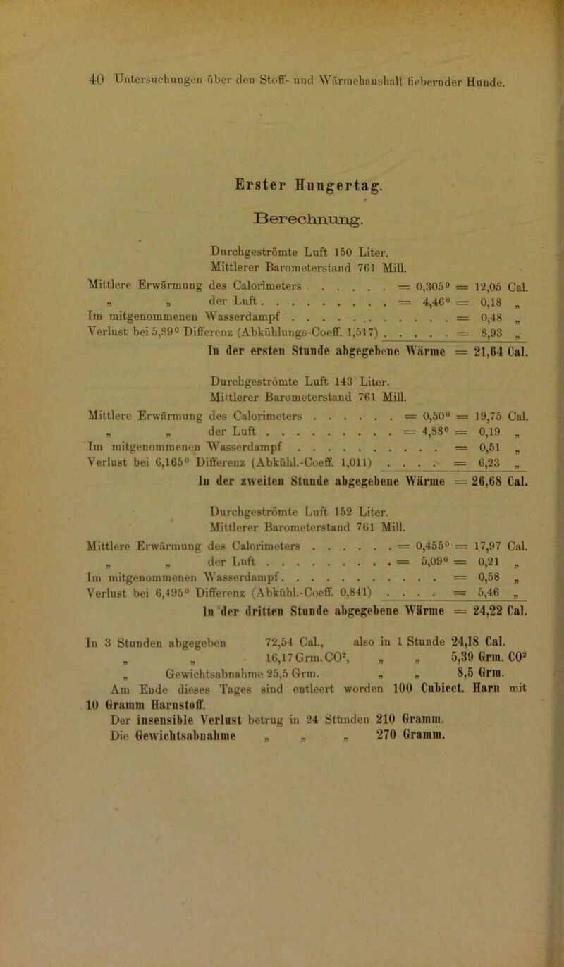 Erster Hungertag. Berechnung. Durchgeströmte Luft 150 Liter. Mittlerer Barometerstand 761 Mill. Mittlere Erwärmung des Calorimeters 0,305° = 12,05 Cal. „ „ der Luft = 4,46° = 0,18 „ Im mitgenommenen Wasserdampf = 0,48 „ Verlust bei 5,89° Differenz (Abkühlungs-Coeff. 1,517) = 8,93 „ In der ersten Stunde abgegebene Wärme = 21,64 Cal. Durchgeströmte Luft 143 Liter. Mittlerer Barometerstand 761 Mill. Mittlere Erwärmung des Calorimeters = 0,50° = 19,75 Cal. „ „ der Luft = 4,88° = 0,19 „ Im mitgenommenen Wasserdampf = 0,51 „ Verlust bei 6,165° Differenz (Abkühl.-Coeff. 1,011) .... = 6,23 „ In der zweiten Stunde abgegebene Wärme = 26,68 Cal. Durchgeströmte Luft 152 Liter. Mittlerer Barometerstand 761 Mill. Mittlere Erwärmung des Calorimeters = 0,455° = 17,97 Cal. „ „ der Luft = 5,09° = 0,21 „ Im mitgenommenen Wasserdampf = 0,58 „ Verlust bei 6,495° Differenz (Abkühl.-Coeff. 0,841) .... = 5,46 „ ln der dritten Stunde abgegebene Wärme = 24,22 Cal. In 3 Stunden abgegeben 72,54 Cal., also in 1 Stunde 24,18 Cal. „ „ 16,17 Grm.CO1, „ „ 5,39 Grm. CO3 „ Gewichtsabnahme 25,5 Grm. „ „ 8,5 Grm. Am Ende dieses Tages sind entleert worden 100 Cubiect. Harn mit 10 Gramm Harnstoff. Der insensible Verlust betrug in 24 Stünden 210 Gramm. Die Gewichtsabnahme „ „ „ 270 Gramm.