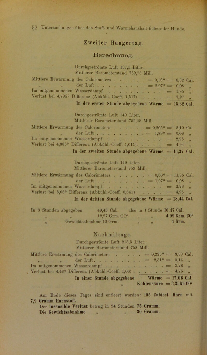 Zweiter Hnngertag. B er eclinung. Durchgeströmte Luft 137,5 Liter. Mittlerer Barometerstand 759,75 Mill. Mittlere Erwärmung des Calorimeters = 0,16° = 6,32 Cal. „ „ der Luft = 2,07° = 0,08 „ Im mitgenommenen Wasserdampf — 1,95 Verlust bei 4,795° Differenz (Abkühl.-Coeff. 1,517) .... = 7,27 „ In (1er ersten Stunde abgegebene Wärme = 15.62 Cal. Durchgeströmte Luft 149 Liter. Mittlerer Barometerstand 759,25 Mill. Mittlere Erwärmung des Calorimeters == 0,205° = 8,10 Cal. „ „ der Luft = 1,89° = 0,08 „ Im mitgenommenen Wasserdampf = 2,25 „ Verlust bei 4.885° Differenz (Abkühl.-Coeff. 1,011) = 4,94 „ In der zweiten Stunde abgegebene Wärme = 15,37 Cal. Durchgeströmte Luft 149 Liter. Mittlerer Barometerstand 759 Mill. Mittlere Erwärmung des Calorimeters = 0,30° = 11,85 Cal. „ „ der Luft = 1,97° = 0,08 „ Im mitgenommenen Wasserdampf = 2,26 „ Verlust bei 5,05“ Differenz (Abkühl.-Coeff. 0,841) .... = 4,25 „ In der dritten Stunde abgegebene Wärme = 18,44 Cal. Iu 3 Stunden abgegeben 49,43 Cal. also in 1 Stunde 16,47 Cal. r „ 12,27 Grm. CO2 „ „ 4,09 Grm. C0J „ Gewichtsabnahme 12 Grm. „ „ 4 Gnu. Nachmittags. Durchgeströmte Luft 213,5 Liter. Mittlerer Barometerstand 758 Mill. Mittlere Erwärmung des Calorimeters = 0,225° = 8,89 Cal. „ „ der Luft = 2,31° = 0,14 „ Im mitgenommenen Wasserdampf == 3,28 „ , Verlust bei 4,48° Differenz (Abkühl.-Coeff. 1,06) = 4,75 ., In einer Stnnde abgegebene Wärme = 17,06 Cal. „ „ Kohlensänre =3,31Gr.C02 Am Ende dieses Tages sind entleert worden: 105 Cnbicct. Harn mit 7,9 Gramm Harnstoff. Der insensible Verlust betrug in 24 Stunden 75 Gramm. Die Gewichtsabnahme „ r „ 30 Gramm.