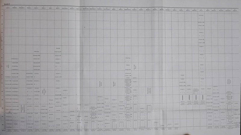 I»b#Uc I- PHImW I. 4. 1 W«iss 1. 7. Paul I. 8. KnauT I. 0. Woberstadt I, 10. Werner I. 11 Muellci E. I. 12. Ilaeller, Th. I. 13. Uahneaanu I. 14. 1 Hendriob I. 1 15. Faal, Werner I. 16. Knopf I. 17. ScMtz I. 18. 'immermaDn I. 19. Kenbert I. 20. Strohm h 21. SIeister I. 22. Dressler I. 23. Mortai al. DrSssiger I. se. 1 Sclienk I. | 2C Romeis I. 27. Zcisse I, 28. EUbnold I. 29. Krug I. I Sleisalaga I „ 30. iiiig n. D 31. eyer, Fr. , 32. Werner II. 33. Garbreclit II. 34. Lange It. 1 ' — 1 — U I SchdU. 2. Lff. StuUäl. 1. Lff. l „ 1. a». 1 • I Stoloal, l. I » a. — - I Schdll. Lff. Schdll. 1. SlW. I Steisslage. n Schdll. n Querlage LW. I Schdll, 1. I 1. c n* in I ScbädeOage ä. n Steissle- stw. n Schrill. L ff. n Schdil. Ii w. II Schdll. 1. ' I Steiaslage. I I Schdll. I. I „ S. I II XL I SchaiL Sl T. I Se'.:ädell»ge- t SchädelUre l. I Querlage Lff- n Querlage LW- n Suhilll. Lff- II Schdll. • II „ 1. n „ I Steisal. n Querl. LW. ! 1 1 ^ I HuhiUl. 1 1. I Sc^kdeSaee 1. IQuerlage LT. H Schädcllage. ISebdU. 2. SlW- n .. II Schdll. 1. I Scbdll. 1. SlAV. n SchdU. Lff. I SchdU. 1. SlW. I. Schdll. 1. I SchdU. 1. I Schdll. 1 Hclidll. 1 11 Xä. US SU U ScbdE. iT StT. nsteiäälj:ee LT. ISeh-äU. IW. I SchädelUge 1. I Scbädellage, n Schdll. Slff. II Scbdll. 2. n „ I Schdll. 1. I „ 1. i i M % 1 1 ^ n Schdll. SIAV. I Steigal. 1. LW. II Querl. 1. Lff I SchdU. 1. Lff. I SchdU. 1. II Schdll. Slff. II Schdll. I Schdll. 1. I „ 1- I Schdll. II Schdll. .Slff. I Schdll. 1. Slff I Schdll. 1, I Hrl I I II Sohdll, ± a « § II U. ;*> :Sc I ScbädeDa« 1- 1 Scfaädellage 1. I ScbädeUa^ 1. II .Schdll. 2. II 2. n ., n Scbdll. I Schdll. SlW. I ScbdU. 1. B N I Schdll 1. I „ 1. n Schdll. StAV. 1 Schdll. 1. I „ 1. I SchdU. 1. SlW I Schdll. 1. II Querl. Lff. I Steiaal. 1. Lff. I Schdll. 1. LW. I Schdll. 1. I „ 1. I SchdU.1. I „ 1- I „ 1. S ö E ^ ^ i ^  S I Schdll. 1. I .. 1- I SchdU. 1. I ,. 1. I HcliilU. 1. II Hcliilll. SlW II Uclldll. 1. II ,. 1. II „ 1. ( Sc I <iii. rtln dll. 1. II Nclidll. II » n „ a. I SchdU, 1. SlW I Scbdll. 1. II Scbdll. 2. SlW. II Schdll. 2S» n sciudiL 1. siT I ScbSdeOage 1. I SchÄdeDage 1 n 8chdlL II I Sihdll. I. I .. I- n Schdll. I Schdll. 1. .Slff I Schdll. 1. I Schdll. I n Scbdll. 1. II „ 2. I Schdll. 1. StW n Schdll. n „ 1. I SchdU.1. I „ 1. II Schdll. I ScbdU. 1. II Steisäl. 1. Lff II Steiaal. 1. 1 Schdll. 1. Lff I SchdU.1. I „ 1. I l- I ScbdU. 1. I „ 1. I 1- Gehurt In Ciütiu T Sc rtl» hdll. Uobiirt In II Scliil]!. Oübu ISoh II Schdll. 1. I Schdll. L HlW II Schdll. I.SIU II Nchdll,2. SM II BcbdU. 9. I SchdU, 1, I SchdU,1. 11 I:W. Il,s,l,dlU.W. I Schdll. 1. I ,1 1- I Scbdll. Il ScbdIl.l. SlW II Schdll. n n 3C IScUILLSlW II ScbdIL Sl W. I&cbdlLl.SlT II SchdlL 2. n „ I SchdlL 1. I „ 1- I Schdll. 1. II Schdll.U. SlW n II ScbdU. II nSchdU. Stff. n Schdll. I Schdll. 2. II St n I Schdll. 1. I n Schdll. I Schdll. 2. SlW I Schdll. I ,1 irSchdll.l. StW u Schau. IT Schdll. I Schdll. St ff. I SchdU 1. I 1- I SchdU. StW. I Schdll. I Schdll. 1. I „ 1- I „ 1. II Schdi. 2. Slff I „ 1. SlW I Schdll. 1- I „ 1. I Schdll. 1. I „ 1- I 1- I 1- I Schdll. l. II Schdll. I. n „ I. II ,) 1- ! I Schdll. 4Üi(a Ctm. 2 47 Ctm, <J 37. \ 40 C'(m. 2 40. 46,6 Olm. 2 06- 1— r HcliiIlL Slff. I BcUdlL IIQiiarL 2. UV II SchdU, a. IM \ 11 RchdU. II Scbdll. 1. II 1- II „ I- ^' : l: \ U 8ch'l\l. 2. II „ 2- ( II SchAU. a» SU ar 2« M I Sth'JlL 1- I _ 1- £ tu ISchdn. 1. I SchdlL St V. I Scbdll. I Schdll. I 1- t Schdll. 1. Sl W I Schdll. 1. ri Schdll. II n Schdll. I I Schdll. 1. II Schdll. II Schdll. 2. II ,. j n Solldll. I V I Schdll. I ., 2. I Schdll. 2. n Schdll. Stff. n Schdll. 2. II ,, 2. I Schdll. 2. SlW I SchdU. 2. II Schdll. II 1- U Scbdll. St W. II SchdU. n „ I Schdll. 1. I 1, 1- I Schdll. 1. I SchdU. I n 2. I „ 1- I ScbdU. 1. I n 1- II Schdll 2. SlV II Schdll. 2. I Schdll. 1. StW I Schdll. 1. I 1- I Schdll. 1. I „ 1. I Scbdll. 1. II SchdU. 1. II „ 1- II ., 1. II „ 1- II 1- II „ 1- II - 1- 1 II Schdll. SlV/ II Schdll. II „ 1 I Sokdil. 1. 1 I „ 1. I Sclidll. 1 U 2. II „ 1- II „ 2- I SchdU. 1. StA I SchdU. 2. II SchiUl.a. Sl II SehdIL I SchdU. 1. SlH f. V. I SchdU. 1. M r - r r S t Bebdn. 1. Sil « ( 1 grtiilirttiee 7 « I6cU4eIl«ee 1. 1 , L 1- IScbdILl. L I , 1, 1 1 I Sebdn. 1. I UScTidlLl.StU 1 n Schdll. I Schdll. 1. 1 I l. I Schdll. 1. I 1. n Schdll. 1. II „ l- II Schdll. II I „ 1. I Schdll. 1. I „ I. n Schdll. n n , 9. n Scudii. II ^ II II „ '2. I >, I Schdll. I „ I I Schdll. I ., 2. I I M I ,. I U Scbdll. 1. n „ 1. n SchdU.1. II I Scbdll. 1. I I „ I >. 1- I „ 1. I 1. I „ 1- I SchdU.1. I „ 1. I 1- I .. 1- I SchdU. 1. I 1- I ,. 1- I I „ 2. I .. I Scbdll. I. i ;: i: I Schdll. 1. n SchdU. Stff II SchdU. 1. II „ 1. II „ 1- n „ 1. n ,, 1- II „ 1. II „ 1- I SchdU.1. I >. I I IISchdU. II I SchdU.1- I » II Schdll. 1 II SchdlL 1 II SchdlL II Schdll. 48Ctui. 2 6: II Schdll. II „ 1 II Scbdll 51 Ctm. 2 t I „ 1 I Schdll. 1. 61 Ctm. S i II 2 I Schdll. SlW I SclidU. II Querl. J. L II QuerL 2 3. I SchdU. 2.1. I n l- II PchdU.2, Sl V. I Schdll. 1. Sl I Schdll. 1. j I Schdll. 1. W. 51 Ctm. (? 70 • 48 Ctiu. c5 50. 48 Ctiu. £ 51. 48 Ctm. $ 53. n ,, 49 Otm. S 54. 50 Ctm. ¥ 471/2 ? 54- ■tSVa Ctm. S 53 ÖlifsCtm. (J57. II Schdll. 1. 2. l.jll Schdil. 1. 2.1. I Schdll. 1. III » hrtll. 1. I ocu'iii. 1. 49 Olm. 2 eo. l IW.