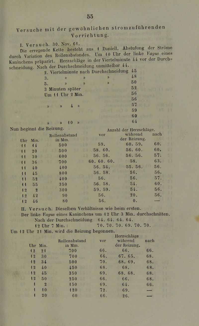 Versuche mit der gewöhnlichen stromzuführenden Vorrichtung. I Versuch. 30. Nov. 61. , ^ •• Die erre-ende Kette besteht aus 1 Daniel!. Abstufung der Strome durch Variation des Rollenabstandes. Um 10 Uhr der linke Vagus emes Kaninchens präparirt. Herzschläge in der Viertelminute 44 vor der Durch- schneidung. Nach der Durchschneidung unmittelbar 44. 2. Viertelminute nach Durchschneidung 45 3. » 5. » 3 Minuten später Um 1 \ Uhr 2 Min. » » 4 » 48 50 52 56 56 57 59 60 64 Nun beginnt die Reizung. Rollenabstand vor während nach Uhr Min in Mm. der Reizung. 1 i 14 500 59. 60. 59. 60. \ \ 20 500 58. 60. 56. 60. 60. \ \ 30 600 56. 56. 56. 56. 57. \ \ 36 700 60. 60. 60 58. 63. \ \ 40 400 56. 54. 55. 56. 56. \ \ 45 800 56. 58. 56. 56. \\ 52 400 56. 56. 57. \ \ 55 350 56. 58. 54. 60. 12 2 300 59. 59. 54. 56. 12 42 90 56. 20. 56. 12 46 80 56. 0. II. Versuch. Dieselben Verhältnisse wie beim ersten. Der linke Vagus eines Kaninchens um 12 Uhr 3 Min. durchschnitt Nach der Durchschneidung 64. 64 . 64. 64. 12 Uhr 7 Min. : 70. 70. 70. 69. 70. 70. 12 Uhr 21 Min. wird die Reizung begonnen. Herzschläge Rollenabstand vor während nach Uhr Min. in Mm. der Reizung. 12 21 700 66. 66. 66. 12 30 700 66. 67. 65. 68. 12 34 500 70. 68. 69. 68. 12 40 450 68. 68. 68. 12 45 350 69. 68. 68. 68. 12 50 250 66. 66. 68. 1 2 150 69. 64. 66. 1 10 120 72. 69. 1 20 60 66. 26.