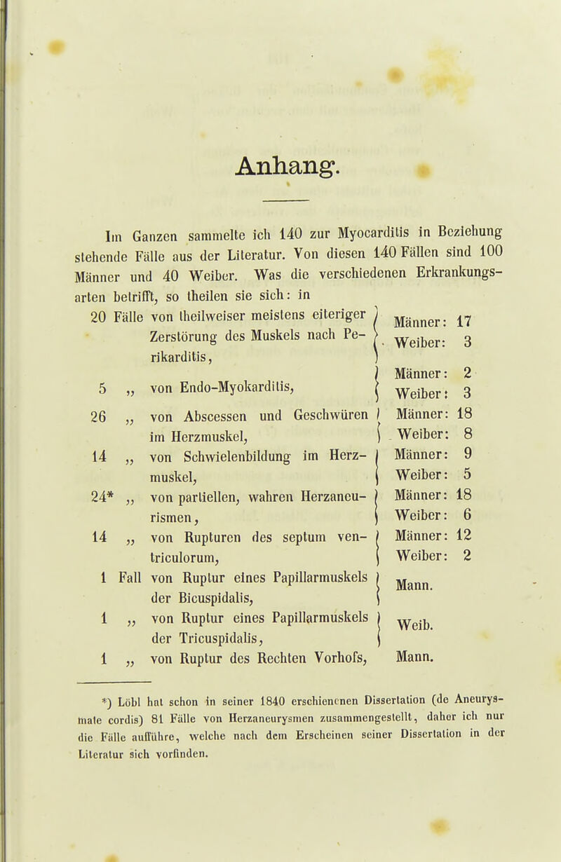 Anhang. Im Ganzen sammelte ich 140 zur Myocardilis in Beziehung siehende Fälle aus der Literatur. Von diesen 140 Fällen sind 100 Männer und 40 Weiber. Was die verschiedenen Erkrankungs- arten betrifft, so Iheilen sie sich: in 20 Fälle von Iheilweiser meistens eiteriger Zerstörung des Muskels nach Pe- rikarditis , 5 26 14 24* 14 1 von Endo-Myokarditis, von Abscessen und Geschwüren im Herzmuskel, von Schwelenbildung im Herz- muskel, von partiellen, wahren Herzancu- rismen, von Rupturen des septum ven- triculorum, Fall von Ruptur eines Papillarmuskels der Bicuspidalis, „ von Ruptur eines Papillarmuskels der Tricuspidalis, „ von Ruptur des Rechten Vorhofs, Männer: 17 Weiber: 3 Männer: 2 Weiber 5 3 Männer: 18 Weiber: 8 Männer: 9 Weiber: 5 Männer: 18 Weiber: 6 Männer: 12 Weiber: 2 Mann. Weib. Mann. *) Löbl linl schon In seiner 1840 erschienenen Dissertation (de Aneurys- male cordis) 81 Falle von Herzaneurysmen zusammengestellt, daher ich nur die Fälle aufführe, welche nach dem Erscheinen seiner Dissertation in der Literatur sich vorfinden.