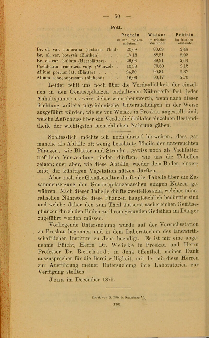 Pott. Protein Wasser Protein in der irocken- im frischen im frischen aubstnnz. Zustande. Zustande. Br. ol. var. caulorapa (essbarer Theil) 20,69 88,09 2,46 Br. ol. var. botrytis (Blütbcn) . . . 17,18 88,21 2,02 Br. oL var bullata (Herzblätter). . . 26,06 89,91 2,63 Cochlearia arnioracia vulg. (Wurzel) . 10,38 79,60 2,12 Allium porrura lat. (Blätter) .... 24,50 90,34 2,37 Allium schoenoprasum (blühend) . . 16,06 83,17 2,70 Leider fehlt uns noch über die Verdaulichkeit der einzel- nen in den Gemüsepflanzen enthaltenen Nährstoffe fast jeder Anhaltspunct; es wäre sicher wünschenswert, wenn nach dieser Richtung weitere physiologische Untersuchungen in der Weise ausgeführt würden, wie sie vonWeiske in Proskau angestellt sind, welche Aufschluss über die Verdaulichkeit der einzelnen Bestand- theile der wichtigsten menschlichen Nahrung gäben. Schliesslich möchte ich noch darauf hinweisen, dass gar manche als Abfälle oft wenig beachtete Theile der untersuchten Pflanzen, wie Blätter und Strünke, gewiss noch als Viehfutter treffliche Verwendung finden dürften, wie uns die Tabellen zeigen; oder aber, wie diese Abfälle, wieder dem Boden einver- leibt, der künftigen Vegetation nützen dürften. Aber auch der Gemüsecultur dürfte die Tabelle über die Zu- sammensetzung der Gemüsepflanzenaschen einigen Nutzen ge- währen. Nach dieser Tabelle dürfte zweifellos sein, welcher mine- ralischen Nährstoffe diese Pflanzen hauptsächlich bedürftig sind und welche daher den zum Theil äusserst aschereichen Gemüse- pflanzen durch den Boden zu ihrem gesunden Gedeihen im Dünger zugeführt werden müssen. Vorliegende Untersuchung wurde auf der Versuchsstation zu Proskau begonnen und in dem Laboratorium des landwirt- schaftlichen Instituts zu Jena beendigt. Es ist mir eine ange- nehme Pflicht, Herrn Dr. W e i s k e in Proskau und Herrn Professor Dr. Reichardt in Jena öffentlich meinen Dank auszusprechen für die Bereitwilligkeit, mit der mir diese Herren zur Ausführung meiner Untersuchung ihre Laboratorien zur Verfügung stellten. Jena im December 1875. Druck von G. I*Nta ln Naumburg Ä/g (126)