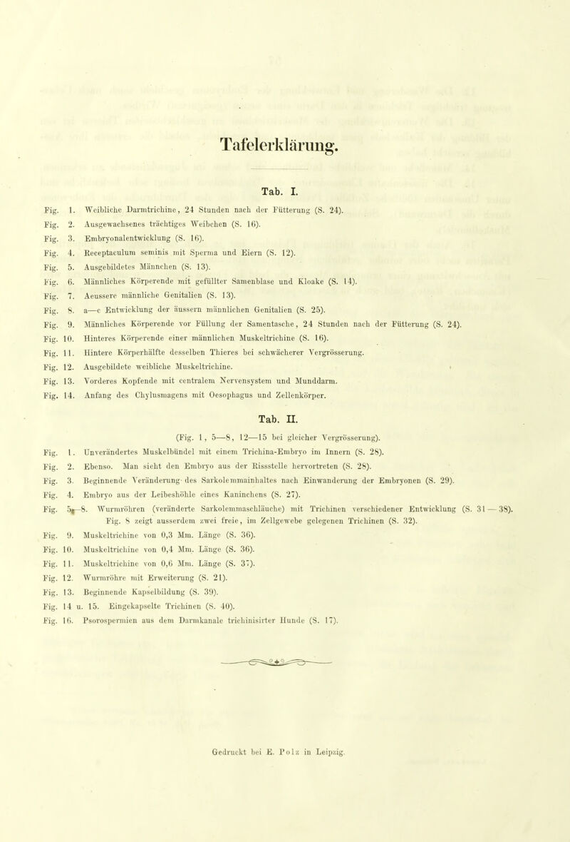Tafelerklärung. Tab. I. Fig. 1. Weibliche Darmtrichine, 24 Stunden nach der Fütterung (S. 24). Fig. 2. Ausgewachsenes trächtiges Weibchen (S. 10). Fig. 3. Embryonalentwicklung (S. 16). Fig. 4. Keceptaculum seminis mit Sperma und Eiern (S. 12). Fig. 5. Ausgebildetes Männchen (S. 13). Fig. 6. Männliches Körperende mit gefüllter Samenblase und Kloake (S. 14). Fig. 7. Aeussere männliche Genitalien (S. 13). Fig. 8. a—c Entwicklung der äussern männlichen Genitalien (S. 25). Fig. 9. Männliches Körperende vor Füllung der Samentasche, 24 Stunden nach der Fütterung (S. 24). Fig. 10. Hinteres Körperende einer männlichen Muskeltrichine (S. 16). Fig. 11. Hintere Körperhälfte desselben Thieres bei schwächerer Vergrösserung. Fig. 12. Ausgebildete weibliche Muskeltrichine. Fig. 13. Vorderes Kopfende mit centralem Nervensystem und Munddarm. Fig. 14. Anfang des Chylusmagens mit Oesophagus und Zellenkörper. Tab. II. (Fig. 1, 5—8, 12—15 bei gleicher Vergrösserung). Fig. I. Unverändertes Muskelbündel mit einem Trichina-Embryo im Innern (S. 28). Fig. 2. Ebenso. Man sieht den Embryo aus der Eissstelle hervortreten (S. 28). Fig. 3. Beginnende Veränderung- des Sarkolemmainhaltes nach Einwanderung der Embryonen (S. 29). Fig. 4. Embryo aus der Leibeshöhle eines Kaninchens (S. 27). Fig. 5fc- 8. Wurmröhren (veränderte Sarkolemmaschläuche) mit Trichinen verschiedener Entwicklung (S. 31 Fig. 8 zeigt ausserdem zwei freie, im Zellgewebe gelegenen Trichinen (S. 32). Fig. 9. Muskeltrichine von 0,3 Mm. Länge (S. 36). Fig. 10. Muskeltrichine von 0,4 Mm. Länge (S. 36). Fig. 11. Muskeltrichinc von 0,6 Mm. Länge (S. 37). Fig. 12. Wurmröhre mit Erweiterung (S. 21). Fig. 13. Beginnende Kapselbildung (S. 39). Fig. 14 u. 15. Eingekapselte Trichinen (S. 40). Fig. 16. Psoi-ospermien aus dem Darmkanale trichinisirter Hunde (S. 17). Gedruckt bei E. Polz in Leipzig.