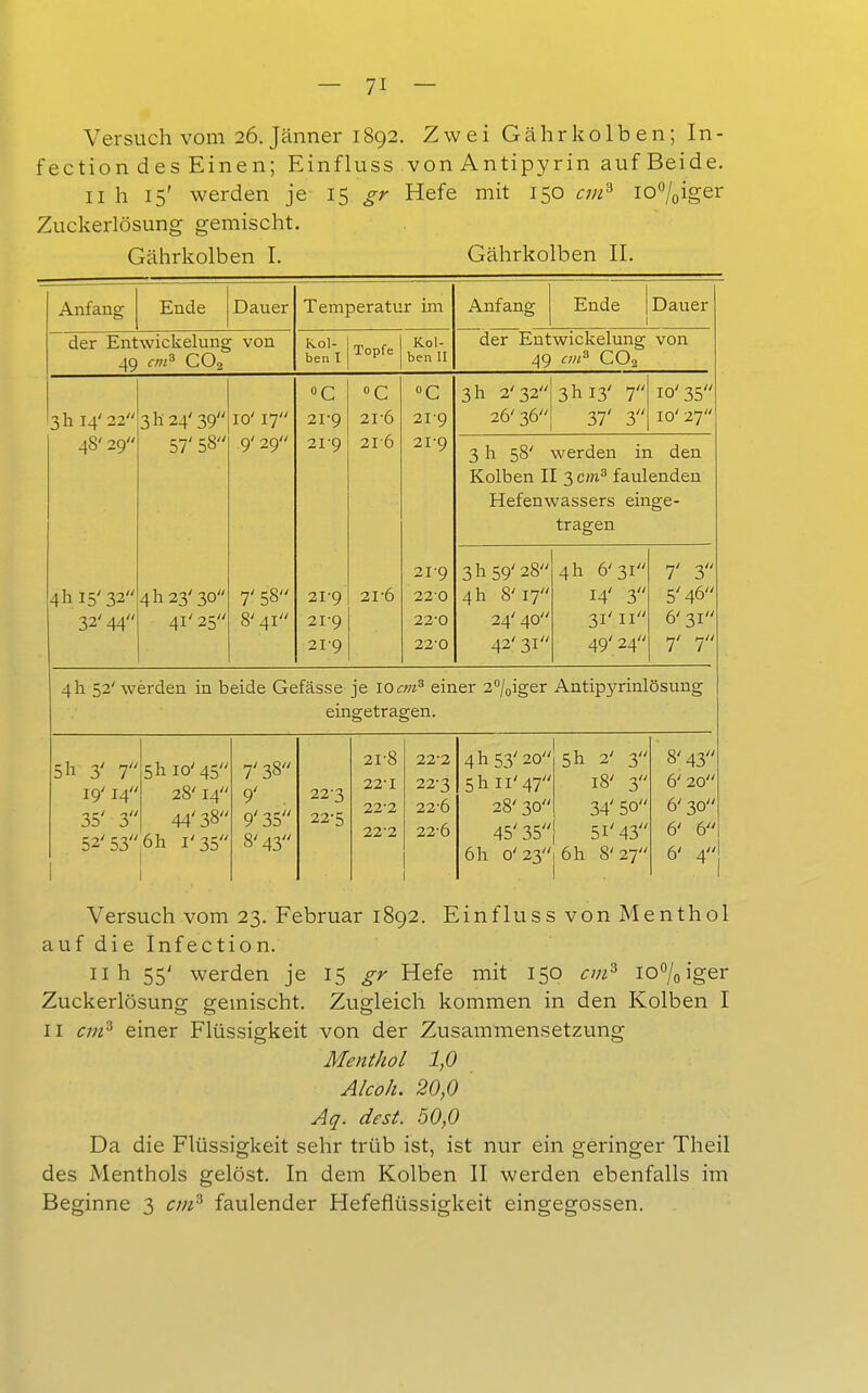 Versuch vom 26. Jänner 1892. Zwei Gährkolben; In- fection des Einen; EinflussvonAntipyrin auf Beide. II h 15' werden je 15 gr Hefe mit 150 cm^ io%iger Zuckerlösung gemischt. Gährkolben I. Gährkolben II. Anfang Ende Dauer Temperatur im Anfang Ende Dauer der Entwickelung von 49 cm^ CO2 Kol- ben I Topfe Kol- ben II der Entwickelung 49 cvfi CO2 von 3 h 14'22 3 h 24' 39 10' 17 »c 21-9 «C 21-6 »c 21-9 3 h 2'32 26' 36 3h 13' 7 37' 3 10' 35 IG' 27 48' 29 57' 58 9' 29 21-9 21-6 21-9 3 h 58' werden in den Kolben II 3 cot^ faulenden Hefenwassers einge- tragen 4 h 15' 32 32' 44 4 h 23' 30 41' 25 7'58 8' 41 21-9 21-9 219 21-6 21- 9 220 22- 0 22-0 3 h 59' 28 4 h 8'17 24'40 42' 31 4 h 6'31 14' 3 31' II 49'24 7' 3 5'46 6' 31 7' 7 4 h 52'w erden in beide Gefässe je \Ocm^ einer 2''/oiger Antipyrinlösung eingetragen. 5I1 3' 7 19' 14 35' 3 52'53 5 h 10'45 28' 14 44'38 6h i'35 7'38 9' 9'35 8'43 22-3 22-5 21- 8 22- 1 22-2 22-2 22-2 22-3 22-6 22-6 4 h 53' 20 5h II'47 28' 30 45' 35 6h o'23 5 h 2' 3 18' 3 34' 50 51'43 i6h 8'27 8' 43 6' 20 6' 30 6' 6 6' 4 Versuch vom 23. Februar 1892. Einfluss von Menthol auf die Infection. iih 55' werden je 15 gr Hefe mit 150 cm^ lo^oiger Zuckerlösung gemischt. Zugleich kommen in den Kolben I II cm^ einer Flüssigkeit von der Zusammensetzung Menthol 1,0 Alcoh. 20,0 Aq. dest. 50,0 Da die Flüssigkeit sehr trüb ist, ist nur ein geringer Theil des Menthols gelöst. In dem Kolben II werden ebenfalls im Beginne 3 cm^ faulender Hefeflüssigkeit eingegossen.