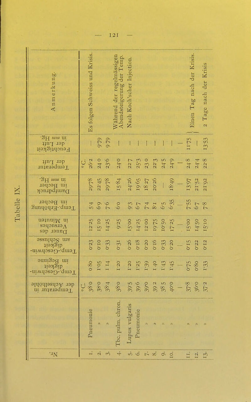 ui rl ■ Krisi -ssigei Temp ction. Krisi; m • 1—< ffi bi) :co 'd B >-i S u u CO 53 her Ii O u <u u c r-] 6 ü t3 bß ^« *<-; bfl o An genS' reud ridstei h Koc i -( !d ö <u bi3 nS <U d H Kl W l A OS in CO ^n■J jap 1 OS 1 1 1 1 1 1 1 1 1 in CO M ynq aap anjBjaduiaj^ Ü vb O SO CO o CS CO ün o CO CO in Os op «3 Öl o M M M CS M CS M CS •Su z/«« nx CO LT) SO in l^ sO Os M CS| 7f oo vp N CS OS in ps jaipag uii ÖS Öl Ös ös OO ö öo CO t—t CS CS >—1 h-t CS 1-1 M ^irn TioTT ttt-'cTtttq t Os sp p CO 7f HH in in CO in in 00 SU sb 00 sb sb sb o »—1 in CS in M o o in o o in o LO in CS o p o in o S3qonsj3Y\ CS U~i ÖS CS ös Q in in sap .lan'BQ ►—1 t—( h-l h-l »—( t—i assnjqog uib rO O CO )—1 sO CO o SO CO o in CS CS jtailSip M CO CO M M CS CO CS Ö ö o ö Ö o Q ö o o ö ö Q auniSag rar o o o in Os o CO in in o CO JI35[§ip CO o t—t CS CS CS CO — 00 CO -uiAvqosaQ-'duiax o ö ö w aiqoqiasipY aap ui .in}BJ9diu3_L Ü o 00 (T) o öo CO da CO o 6o CO in ÖS CO so ÖS CO o Ös CO CS! O CO in 00 CO o ö 00 — CO p sb CO CS CO ö o (U •ö (0 '3 o bC 'a o S s -3 t> o B u (0 <u 3 ö d, d fl, XI H 1-1 CO in so 00 OS o 1—1 M W t-t CO