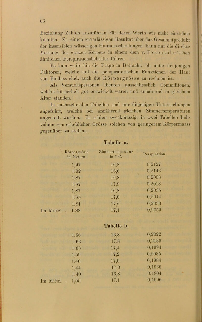 Beziehung Zalilen anzuführen, für deren Wertli wir nicht einstehen könnten. Zu einem zuverlässigen Eesultat über das Gesannntprodukt der insensiblen wässerigen Hautausscheidungen kann nur die direkte Messung des ganzen Körpers in einem dem y. Pettcnkofer’schen ähnlichen Perspirationshehälter führen. Es kam weiterhin die Frage in Betracht, ob unter denjenigen Faktoren, welche auf die perspiratorischen Funktionen der Haut von Einfluss sind, auch die Körpergrösse zu rechnen ist. Als Versuchspersonen dienten ausschliesslich Comjnilitonen, welche körperlich gut entwickelt waren und annähernd in gleichem Alter standen. In nachstehenden Tabellen sind nur diejenigen Untersuchungen angeführt, welche bei annähernd gleichen Zimmertemperaturen angestellt wurden. Es schien zweckmässig, in zwei Tabellen Indi- viduen von erheblicher Grösse solchen von geringerem Körpermaass gegenüber zu stellen. Tabelle’a. Körpeigrösse in Metern. Zimmertemperatur in 0 C. Perspiration. 1,97 16,8 0,2127 1,92 16,6 0,2146 1,87 16,8 0,2008 1,87 17,8 0,2018 1,87 16,8 0,2035 1,85 17,0 0,2044 1,81 17,6 0,2036 Im Mittel . 1,88 17,1 0,2059 Tabelle b. 1,66 16,8 0,2022 1,66 17,8 0,2133 1,66 17,4 0,1994 1,59 17,2 0,2035 1,46 17,0 0,1984 1,44 17,0 0,1966 1,40 16,8 0,1804 Im Mittel . 1,55 17,1 0,1996