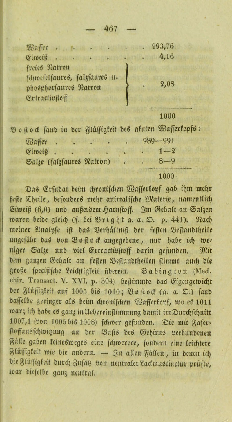 Hßaffcr . Cfiwcijl . freies s)i«trou fdjwcfelfaureS, faljfaureS u. pf)oöpl)orfa«re$ Oiatrott llrtractioilotf . 993,76 4,16 2,08 1000 58 o jl o cf fattb in ber gtüffigfeit beS afutcn SBafferfopfö: SBaffer 989—991 Griroctg 1—2 ©al$e (faljfaureö 9?atrott) . . 8—9 1000 £)aö Grrfubat beim djronifd)en 2Baifcrfopf gab if)nt ntcl>r fefte £l)cilc, befottberS mefyr animatifefje Materie, nameuttid) C5in>ci^ (6,0) uttb außerbem dparnfloff. 3nt ©efyalt an @at$ett waren beibe gleid; (f. bet 58rtgf)t a. a. D. p. 441)* 9tad) meiner Sfnalpfe t'fl baö 33erf)dftnii? ber fcflett 58eilanbtf)eile ungefähr baS Pott 58 o (l o d an gegebene, nur l)abe id) we* niger 0afje uttb Ptel Grrtractiöiloflf bariit gefunben. SDtit bem ganzen @e()alt an feilen 58e(lanbtf)ettcn (limmt aud) bte gro^e fpectfifd)c 2ctd)tigfeit überein. 58 abing ton (Med. chir. Transact. V. XVI. p. 304) bcflimmfc baö Gngengcwtdd ber glüffigfeit auf 1005 bis 1010; 58ojlod (a. a. D.) fattb baffeibe geringer als beim d)rouifd)ctt Sffiafferfopf, wo cS 1011 war; id) l>abc eS gan$ inUebereiuilimmung bamit im£)ttrd)fcf)uitt 1007,1 (oon 1005 bis 1008) fd)wer gefunben. £>ic mit gafer* jlo|fauöfd)WiOung au ber 58a)7S bcö ©etjirnö oerbunbetteu gdiie gaben fcincSwcgcö eine fdjwcrcre, fonbertt eine leichtere tfluffigfeit wie bic anbern. — 3n allen fällen, itt betten id) bie^Iüifigfcit burd)3ufa£ bott neutraler VacfuuiöttiicUtr prüfte, war bicfclbc gan$ neutral. I