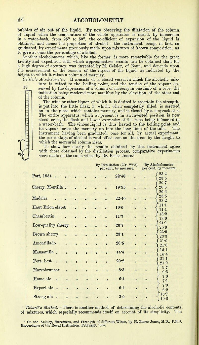 19 bubbles of air out of the liquid. By now observing the dilatation of the column of liquid when the temperature of the whole apparatus is raised, by immersion in a water-bath, from 25° to 50°, the eo-e£5cient of expansion of the liquid is obtained, and hence the proportion of alcohol — the instrument being, in fact, so graduated, by experiments previously made upon mixtures of known composition, as to give at once the per-centage of alcohol. Another alcoholometer, which, like the former, is more remarkable for the great facility and expedition with which approximative results can be obtained than for a high degree of accuracy, was invented by M. Geisler, of Bonn, and depends upon the measurement of the tension of the vapour of the liquid, as indicated by the heiglit to wliich it raises a column of mercury. Geisler's Alcoholometer. It consists of a closed vessel in which the alcoholic mix- ture is raised to the boiling point, and the tension of the vapour ob- served by the depression of a column of mercury in one limb of a tube, the indication being rendered more manifest by the elevation of the other end of the column. The wine or other liquor of which it is desired to ascertain the strength, is put into the little flask, f, wliich, when completely filled, is screwed on to the glass which contains mercury, and is closed by a stopcock at s. The entire apparatus, which at present is in an inverted position, is now stood erect, the flask and lower extremity of the tube being inimersed in a water-bath. The vinous liquid is thus heated to the boiling point, and its vapour forces the mercury up into the long limb of the tube. The instrument liaving been graduated, once for all, by actual experiment, the per-centage of alcohol is read off at once on the stem by the height to which the mercurial column rises. To show how nearly the results obtained by this instrument agree with those obtained by the distillation process, comparative experiments were made on the same wines by Dr. Bence Jones.' By Distillation (Mr. Witt) By Alcoholometer per cent, by measure. per cent, by measure. Port, 1834 . Sherry, Montilla . Madeira . , Haut Brion claret Chambertin . Low-quality sherry Brown sherry Amontillado Mansanilla . Port, best . . Marcobrunner Home ale . . Export ale , . Strong ale . i 22-46 19-95 22-40 10-0 11-7 20-7 23-1 20-5 14-4 20-2 8-3 6-4 6-4 2-0 /23- \23- /23-5 \_23-2 rii-i \ii-i /13-2 \l3-0 /21-1 \20-9 / 23-0 \23-3 {; {; / 9-7 \ 9-£ / 7-0 1 7-1 / 7-0 \ 6-9 /10-7 \10-8 '21-0 21-0 '15-4 15-4 21-1 21-0 1-7 (-5 -0 Tabarie's Method.—There is another method of determining the alcoholic contents of mixtures, which especially recommends itself on account of its simplicity. The ' On the Acidity, Sweetness, and Strength of different Wines, by H. Bence Jones, M.D., F.R.S. Proceedings o£ the Boyal Institution, February, 1854.