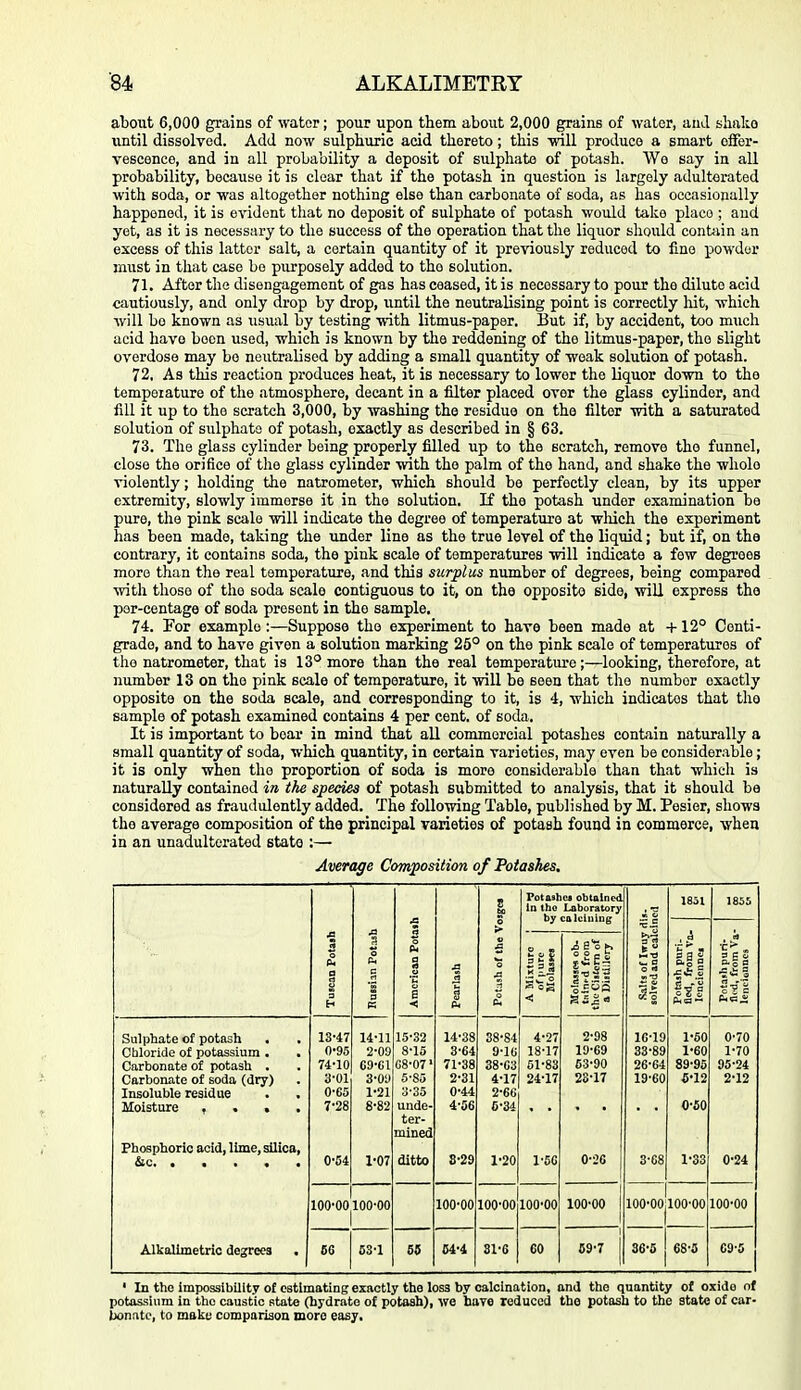 about 6,000 grains of water; pour upon them about 2,000 grains of water, and shako until dissolved. Add now sulphuric acid theretx); this -will produce a smart effer- vescence, and in all probability a deposit of sulphate of potash. We say in all probability, because it is clear that if the potash in question is largely adulterated with soda, or was altogether nothing else than carbonate of soda, as has occasionally happened, it is evident that no deposit of sulphate of potash would take place ; and yet, as it is necessary to tlie success of the operation that the liquor sliould contain an excess of this latter salt, a certain quantity of it previously reduced to fine powder must in that case be purposely added to tho solution. 71. After the disengagement of gas has ceased, it is necessary to pour the dilute acid cautiously, and only drop by drop, until the neutralising point is correctly lut, which will bo known as usual by testing -with litmus-paper. But if, by accident, too much acid have been used, ■which is known by the reddening of the litmus-paper, tho slight overdose may bo neutralised by adding a small quantity of weak solution of potash. 72. As this reaction produces heat, it is necessary to lower the liquor down to the temperature of the atmosphere, decant in a filter placed over the glass cylinder, and fill it up to the scratch 3,000, by washing the residue on the filter with a saturated solution of sulphate of potash, exactly as described in § 63. 73. The glass cylinder being properly filled up to the scratch, remove tho funnel, close the orifice of the glass cylinder with tho palm of the hand, and shake the whole violently; holding the natrometer, which should be perfectly clean, by its upper extremity, slowly immerse it in the solution. If the potash under examination be pure, the pink scale will indicate the degree of temperature at which the experiment has been made, taking the under line as the true level of the liquid; but if, on the contrary, it contains soda, the pink scale of temperatures -will indicate a few degrees more than the real temperature, and this surplus number of degrees, being compared %vith those of tho soda scale contiguous to it, on the opposite side, wiU express the par-centage of soda present in the sample. 74. For example:—Suppose the experiment to have been made at +12° Centi- grade, and to have given a solution marking 26° on the pink scale of temperatures of the natrometer, that is 13° more than the real temperature;—looking, therefore, at number 13 on the pink scale of temperature, it will be seen that the number exactly opposite on the soda scale, and corresponding to it, is 4, which indicates that tho sample of potash examined contains 4 per cent, of soda. It is important to boar in mind that aU commercial potashes contain naturally a small quantity of soda, which quantity, in certain varieties, may even be considerable; it is only when tho proportion of soda is moro considerable than that whicli is naturally contained in the species of potash submitted to analysis, that it should be considered as fraudulently added. The following Table, published by M. Pesier, shows the average composition of the principal varieties of potash found in commerce, when in an unadulterated stato :— Average Composition of Potashes. 8 bo Fotashci obtained in tho Laboratory by calciuiDg 1831 1855 > ,i .a a o s K 1 a 3 American Pc 1 Ik 111 »=■' C pej •3 =3S l| ago p- 0 0 ■gf i Sulphate of potash Cbloride of potassium . Carbonate of potash . Carbonate of soda (dry) Insoluble residue Moisture , . . . Phosphoric acid, lime, silica. 13-47 0-95 74-10 3-01 0-65 7-28 0-54 14-11 2- 09 69-Cl 3- OU 1-21 8-82 1-07 15-32 8-15 G8-07' 5-85 0-35 unde- ter- mined ditto 14-38 3- 64 71-38 2-31 0-44 4- 56 8-29 38-84 9-lG 38-03 4-17 2-66 1-20 4-27 18-17 61-83 24-17 1-5G 2-98 19-69 63-90 23-17 0-26 16-19 33-89 26-64 19-60 3-68 1-60 1-60 89-95 5-12 0- 50 1- 33 0- 70 1- 70 95-24 2- 12 0-24 1 100-00|100-00 100-00 100-00 lOO'OO 1 100-00 1 1 100-00 100-00 100-00 Alkalimetric degrees . 66 63-1 58 C4-4 31-6 60 69-7 36-5 68-5 69-5 ' In the impossibility of estimating exactly the loss by calcination, and the quantity of oxide o{ potassium in tho caustic (state (hydrate of potash), we hare reduced tho potash to the state of car- bonate, to make comparison moro easy.