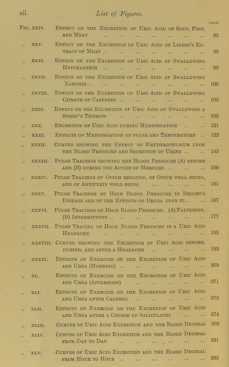 Pig. XXIV. Effect on the Excretion of Uric Acid of Soup, Fish, AND Meat PAGE 95 ) XXV. Effect on the Excretion of Uric Acid of Liebig’s Ex- tract OF Meat .. 98 XXVI. Effect on the Excretion of Uric Acid of Swallowing Hypoxanthin 99 » XXVII. Effect on the Excretion of Uric Acid of Swallowing Xanthin .. 100 >> XXVIII. Effect on the Excretion of Uric Acid of Swallowing Citrate of Caffeine .. 102 j XXIX. Effect on the Excretion of Uric Acid of Swallowing a Sheep’s Thyroid .. .. .. .. .. .. 103 j XXX. Excretion of Uric Acid during Menstruation 121 j XXXI. Effects of Menstruation on pulse and Temperature .. 132 )» XXXII. Curves showing the Effect of Erythrophl.eum upon the Blood Pressure and Secretion of Urine .. 145 »» XXXIII. Pulse Tracings showing the Blood Pressure (A) before AND (B) DURING THE ACTION OF MeRCURY 160 f > XXXIV. Pulse Tracings of Opium rebound, op Opium well being, AND OP Antipyrin well being 161 > XXXV. Pulse Tracings of High Blood Pressure in Bright’s Disease and of the Effects op Drugs upon it .. 167 j XXXVI. Pulse Tracings op High Blood Pressure. (A) Faltering, (B) Intermittent .. .. 177 ) XXXVII. Pulse Tracing op High Blood Pressure in a Uric Acid Headache .. 192 j XXXVIII. Curves shoaving the Excretion op Uric Acid before, DURING, AND AFTER A HeADACHE 193 n XXXIX. Effects op Exercise o!n the Excretion op Uric Acid AND Urea (Morning) 269 )> XL. Effects op Exercise on the Excretion op Uric Acid AND Urea (Afternoon) 271 XLI. Effects op Exercise on the Excretion op Uric Acid AND Urea after Calomel 273 n XLII. Effects op Exercise on the Excretion op Uric Acid AND Urea after a Course op Salicylates 274 f 1 xLin. Curves op Uric Acid Excretion and the Blood Decimal 389 1) XLIV. Curves op Uric Acid Excretion and the Blood Decimal FROM Day to Day .. .. 391 j» XLV. Curves op Uric Acid Excretion and the Blood Decimal FROM Hour to Hour .. 393