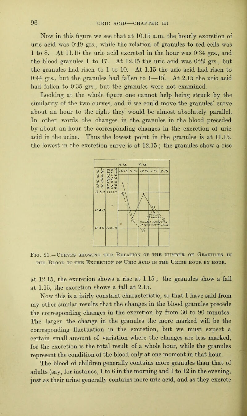 Now in this figure we see that at 10.15 a.m. the hourly excretion of uric acid was 0‘49 grs., while the relation of granules to red cells was 1 to 8. At 11.15 the uric acid excreted in the hour was 0’34 grs., and the blood granules 1 to 17. At 12.15 the uric acid was 0‘29 grs., but the granules had risen to 1 to 10. At 1.15 the uric acid had risen to 0'44 grs., hut the granules had fallen to 1—15. At 2.15 the uric acid had fallen to 0'35 grs., hut the granules were not examined. Looking at the whole figure one cannot help being struck hy the similarity of the two curves, and if we could move the granules’ curve about an hour to the right they would be almost absolutely parallel. In other words the changes in the granules in the blood preceded by about an hour the corresponding changes in the excretion of uric acid in the urine. Thus the lowest point in the granules is at 11.15, the lowest in the excretion curve is at 12.15 ; the granules show a rise A.M. P.M. s§ is 0 5 0 0-4 0 0-30 CO o ki K. -J t. Uj ^ Q ct > Uj C9 q: t talO U02O 1015 11-15 12-15 115 2/5 \ h \) A y V c HOUf Of ^LOOD r €xcf CACiD/l \ enoN URINE ^3 Fig. 21. —Cueves showing the Relation of the number of Granules in THE Blood to the Excretion op Uric Acid in the Urine hour by hour. at 12.15, the excretion shows a rise at 1.15 ; the granules show a fall at 1.15, the excretion shows a fall at 2.15. Now this is a fairly constant characteristic, so that I have said from my other similar results that the changes in the blood granules precede the corresponding changes in the excretion by from 30 to 90 minutes. The larger the change in the granules the more marked will be the corresponding fluctuation in the excretion, but we must expect a certain small amount of variation where the changes are less marked, for the excretion is the total result of a whole hour, while the granules represent the condition of the blood only at one moment in that hour. The blood of children generally contains more granules than that of adults (say, for instance, 1 to 6 in the morning and 1 to 12 in the evening, just as their urine generally contains more uric acid, and as they excrete