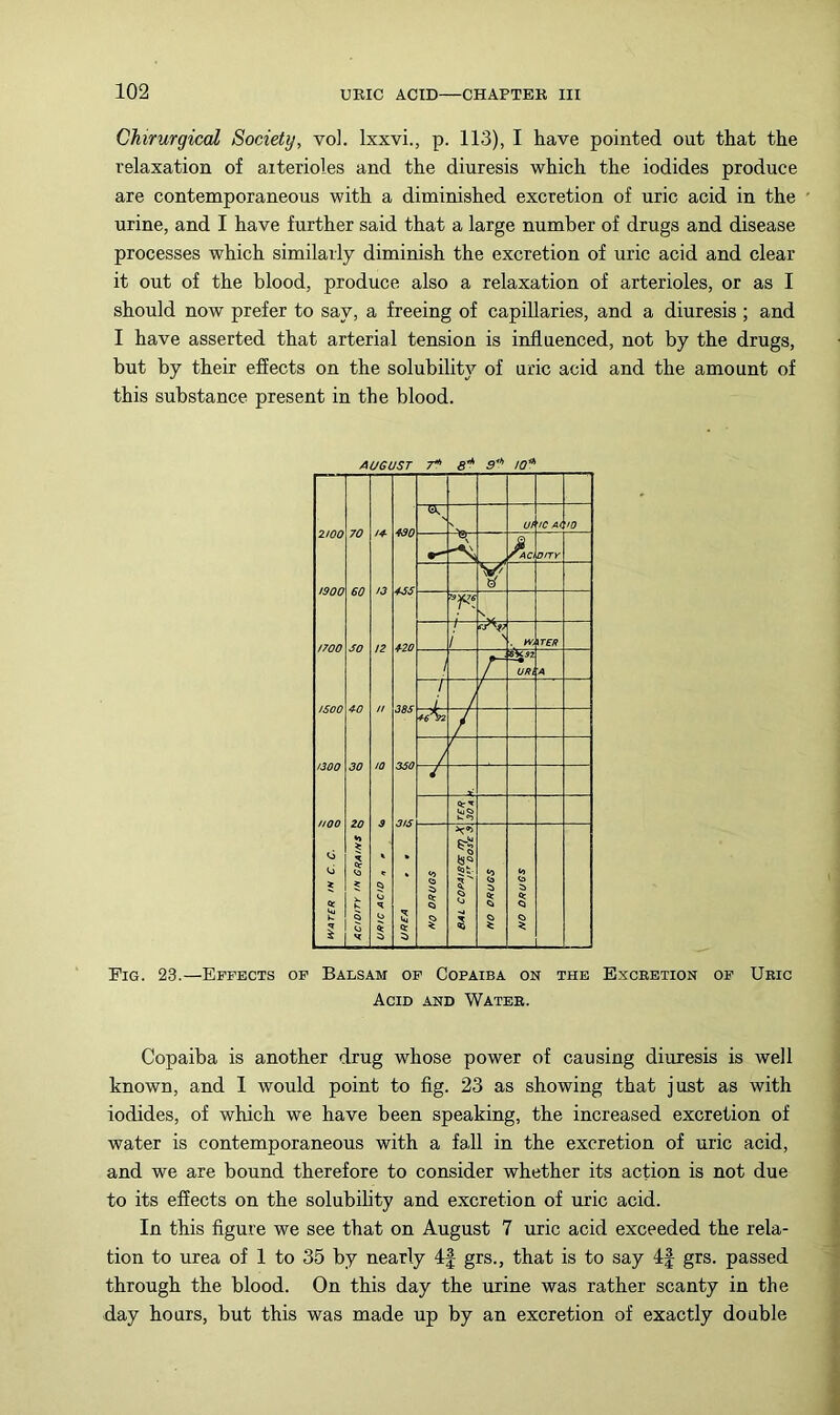 Chirurgical Society, vo]. Ixxvi., p. 113), I have pointed out that the relaxation of aiterioles and the diuresis which the iodides produce are contemporaneous with a diminished excretion of uric acid in the urine, and I have further said that a large number of drugs and disease processes which similarly diminish the excretion of uric acid and clear it out of the blood, produce also a relaxation of arterioles, or as I should now prefer to say, a freeing of capillaries, and a diuresis ; and I have asserted that arterial tension is influenced, not by the drugs, but by their effects on the solubility of uric acid and the amount of this substance present in the blood. AueusT T* B* m'* Fig. 23.—Effects of Balsam of Copaiba on the Excretion of Uric Acid and Water. Copaiba is another drug whose power of causing diuresis is well known, and I would point to fig. 23 as showing that just as with iodides, of which we have been speaking, the increased excretion of water is contemporaneous with a fall in the excretion of uric acid, and we are bound therefore to consider whether its action is not due to its effects on the solubility and excretion of uric acid. In this figure we see that on August 7 uric acid exceeded the rela- tion to urea of 1 to 36 by nearly 4f grs., that is to say 4| grs. passed through the blood. On this day the urine was rather scanty in the day hours, but this was made up by an excretion of exactly double