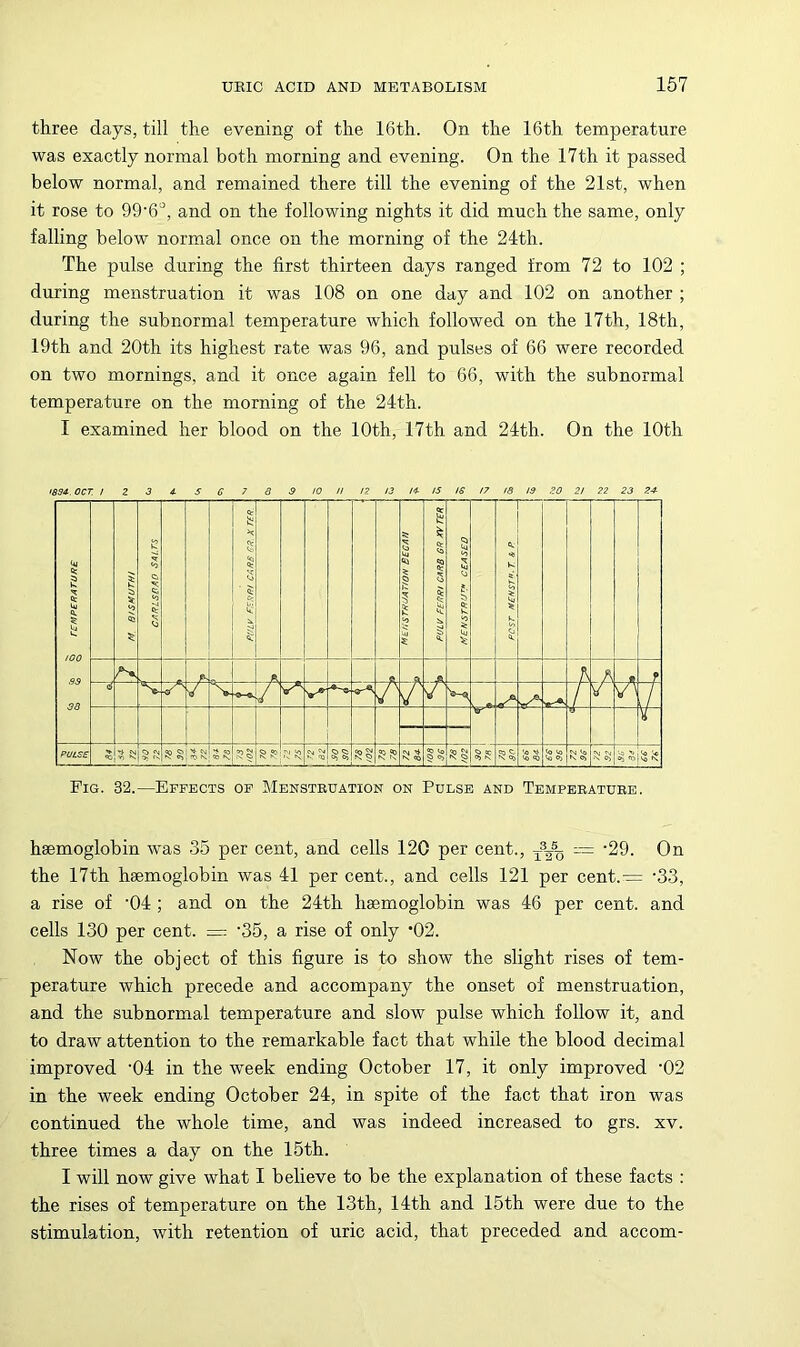 three days, till the evening of the 16th. On the 16th temperature was exactly normal both morning and evening. On the 17th it passed below normal, and remained there till the evening of the 21st, when it rose to 99'6‘, and on the following nights it did much the same, only falling below normal once on the morning of the 24th. The pulse during the first thirteen days ranged from 72 to 102 ; during menstruation it was 108 on one day and 102 on another ; during the subnormal temperature which followed on the 17th, 18th, 19th and 20th its highest rate was 96, and pulses of 66 were recorded on two mornings, and it once again fell to 66, with the subnormal temperature on the morning of the 24th. I examined her blood on the 10th, 17th and 24th. On the 10th OCT. I Z 3 i S e 7 a 3 !0 II n 13 IS IS 17 18 !3 30 Z! 22 23 23- cc £ Ct Uj a. £ 5) Ci r $ s a- $ 1 § § 1 S a. kl to 5 1 1 1 t. Ax .ft f y / y j 'ir / r IN •* 0^ cn M fv, .... .1.1 K 1' s; w to «D to K e> ■N O) 05 00 t* s Fig. 32.—Effects of SIenstbuation on Polse and Tempeeatuee. haemoglobin was 35 per cent, and cells 120 per cent., -29. On the 17th haemoglobin was 41 per cent., and cells 121 per cent.= '33, a rise of ’04 ; and on the 24th haemoglobin was 46 per cent, and cells 130 per cent. =; 35, a rise of only *02. Now the object of this figure is to show the slight rises of tem- perature which precede and accompany the onset of menstruation, and the subnormal temperature and slow pulse which follow it, and to draw attention to the remarkable fact that while the blood decimal improved '04 in the week ending October 17, it only improved ‘02 in the week ending October 24, in spite of the fact that iron was continued the whole time, and was indeed increased to grs. xv. three times a day on the 15th. I will now give what I believe to be the explanation of these facts : the rises of temperature on the 13th, 14th and 15th were due to the stimulation, with retention of uric acid, that preceded and accom-