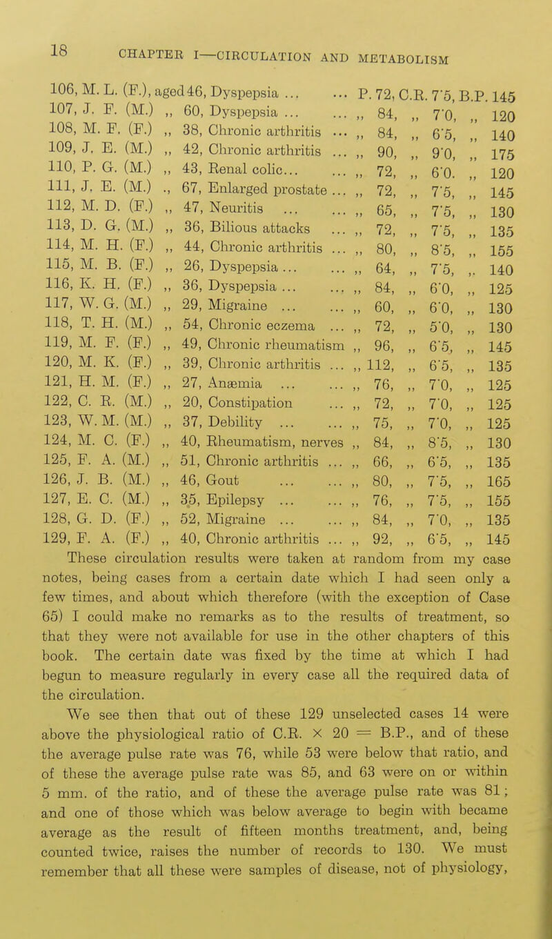 106, M. L. (F.), aged 46, Dyspepsia P.72,C.R.75.B.P. 145 107, J. F. (M.) 60, Dyspepsia ... 84 }) 1 orv 108, M. F. (F.) 38, Chronic arthritis ••• 84 M o o, ,, 109, J. E. (M.) 42, Chronic arthritis ... 90 J 1 y ,, 110, P. G. (M.) 43, Renal colic... 72 )J fi'O u u. ,, Ill, J. E. (M.) 67, Enlarged prostate ... 72 i f I'h 112, M. D. (F.) 47, Neuritis 65 J t ' <-*> )) -LOU 113, D. G. (M.) 36, Bilious attacks ,, 72 » » 7'5 1 114, M. H. (P.) 44, Chronic artliritis ... 80 8'5 i-OO 115, M. B. (F.) 26, Dyspepsia ... 64 » > 7'5 to, ,. 14-rt i.'±\j 116, K. H. (F.) ,, 36, Dyspepsia ... 84 6'0 117, W. G. (M.) 29, Migraine „ 60, » » 60, 130 J- U V/ 118, T. H. (M.) 54, Chronic eczema ... „ 72, J » 5*0, 130 119, M. F. (F.) 49, Chronic rheumatism „ 96, J ) 6'5, 145 120, M. K. (F.) 39, Chronic arthritis ... 112, J ) 65, 135 J- O f_/ 121, H. M. (F.) 27, Anaemia „ 76, » ) 7'0 125 122, C. E. (M.) 20, Constipation „ 72, t J 70, „ 125 123, W. M. (M.) 37, Debility „ 75, 7'0, ,, 125 124, M. C. (F.) 40, Rheumatism, nerves n 84, > t 8'5, „ 130 125, F. A. (M.) 51, Chronic arthritis ... „ 66, ) » 6'5, „ 135 126, J. B. (M.) »» 46, Gout „ 80, » » 7-5, „ 165 127, E. C. (M.) n 35, Epilepsy ... „ 76, J J 7-5, „ 155 128, G. D. (F.) M 52, Migraine ... 84, »> 7-0, „ 135 129, F. A. (F.) ») 40, Chronic arthritis ... „ 92, J J 6'5, „ 145 These circulation results were taken at random from my case notes, being cases from a certain date which I had seen only a few times, and about which therefore (with the exception of Case 65) I could make no remarks as to the results of treatment, so that they were not available for use in the other chapters of this book. The certain date was fixed by the time at which I had begun to measure regularly in every case all the required data of the circulation. We see then that out of these 129 unselected cases 14 were above the physiological ratio of C.R. X 20 = B.P., and of these the average pulse rate was 76, while 53 were below that ratio, and of these the average pulse rate was 85, and 63 were on or within 5 mm. of the ratio, and of these the average pulse rate was 81; and one of those which was below average to begin with became average as the result of fifteen months treatment, and, being counted twice, raises the number of records to 130. We must remember that all these were samples of disease, not of physiology,