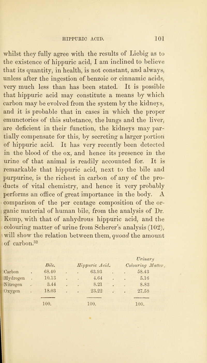 whilst they fully agree with the results of Liebig as to the existence of hippuric acid, I am inclined to believe that its quantity, in health, is not constant, and always, unless after the ingestion of benzoic or cinnamic acids, very much less than has been stated. It is possible that hippuric acid may constitute a means by which carbon may be evolved from the system by the kidneys, and it is probable that in cases in which the proper emunctories of this substance, the lungs and the liver, are deficient in their function, the kidneys may par- tially compensate for this, by secreting a larger portion of hippuric acid. It has very recently been detected in the blood of the ox, and hence its presence in the urine of that animal is readily accounted for. It is remarkable that hippuric acid, next to the bile and purpurine, is the richest in carbon of any of the pro- ducts of vital chemistry, and hence it very probably performs an office of great importance in the body. A comparison of the per centage composition of the or- ganic material of human bile, from the analysis of Dr. Kemp, with that of anhydrous hippuric acid, and the colouring matter of urine from Scherer's analysis (102), will show the relation between them, quoad the amount of carbon.32 Urinary Bile. Hippuric Acid. Colouring Matte Carbon 68.40 63.93 58.43 Hydrogen 10.13 4.64 5.16 Nitrogen 3.44 8.21 8.83 Oxygen 18.03 23.22 27.58 100. 100. 100.