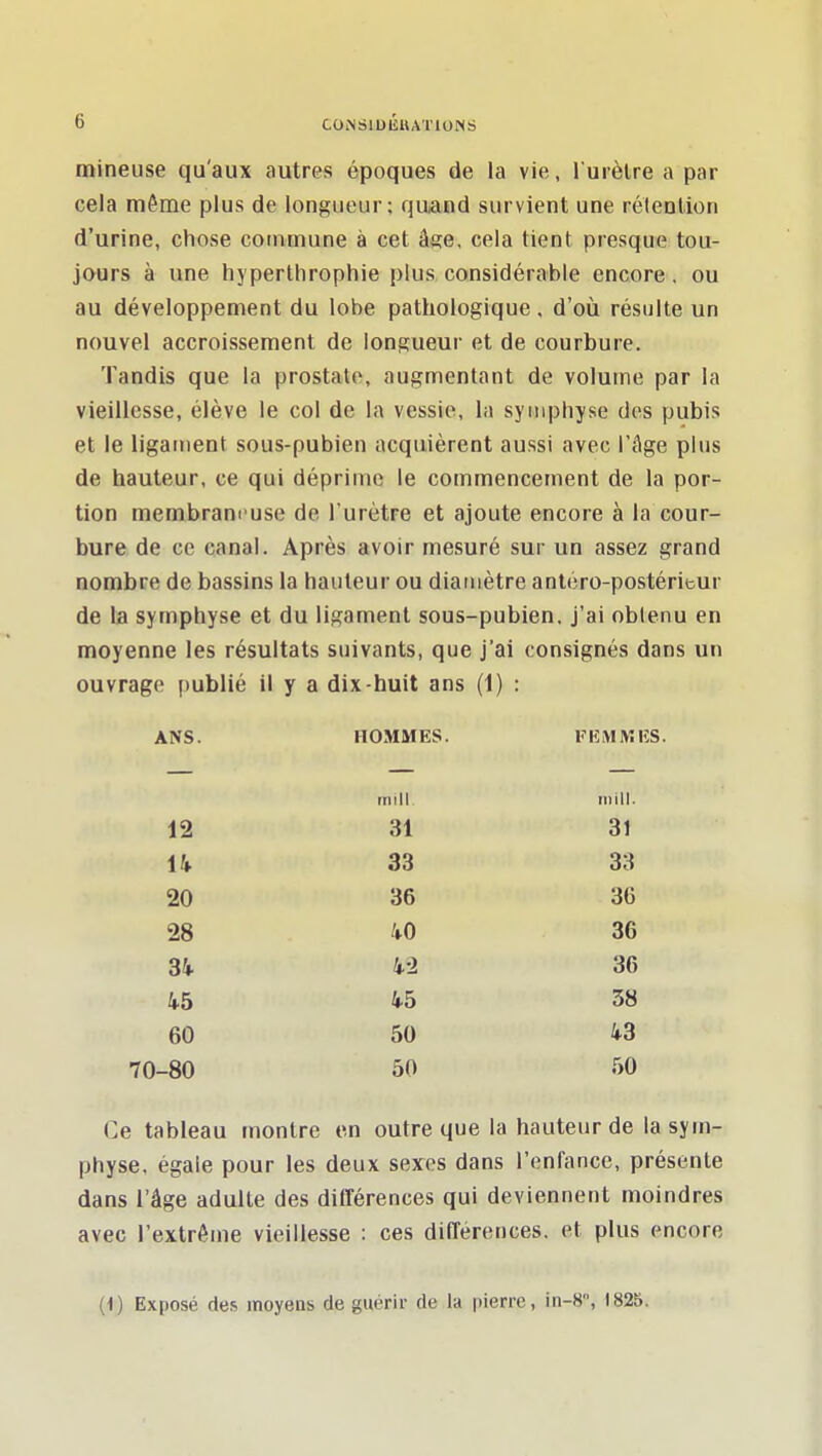 COiNSlDIillATlONS mineuse qu'aux autres époques de la vie, l'urètre a par cela même plus de longueur; quand survient une rétention d'urine, chose commune à cet âge, cela tient presque tou- jours à une hyperthrophie plus considérable encore , ou au développement du lobe pathologique , d'où résulte un nouvel accroissement de longueur et de courbure. Tandis que la prostate, augmentant de volume par la vieillesse, élève le col de la vessie, la symphyse des pubis et le ligament sous-pubien acquièrent aussi avec l'âge plus de hauteur, ce qui déprime le commenceînent de la por- tion membraneuse de l'urètre et ajoute encore à la cour- bure de ce canal. Après avoir mesuré sur un assez grand nombre de bassins la hauteur ou diamètre anléro-postéritur de la symphyse et du ligament sous-pubien, j'ai obtenu en moyenne les résultats suivants, que j'ai consignés dans un ouvrage publié il y a dix huit ans (1) : ANS. HOMMES. FEMIMIÎS. mill. mill. 12 31 31 33 38 20 36 36 28 40 36 SI*. 42 36 kb 45 38 60 50 43 70-80 50 50 Ce tableau montre en outre que la hauteur de la sym- physe, égale pour les deux sexes dans l'enfance, présente dans l'âge adulte des différences qui deviennent moindres avec l'extrême vieillesse : ces différences, et plus encore (1) Exposé des moyens de guérir de la pierre, in-8, 1825.