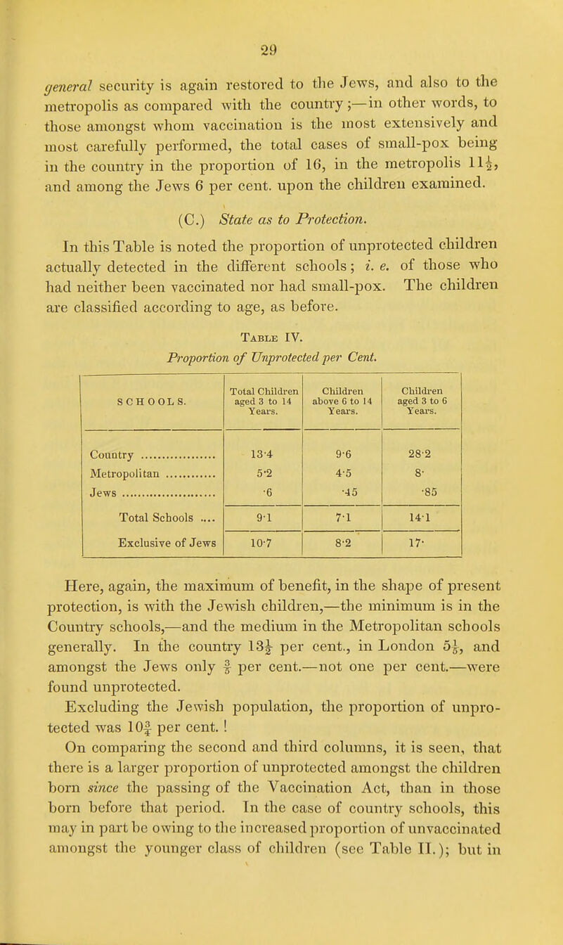 general security is again restored to the Jews, and also to the metropolis as compared with the countryin other words, to those amongst whom vaccination is the most extensively and most carefully performed, the total cases of small-pox being in the country in the proportion of 16, in the metropolis 11^, and among the Jews 6 per cent, upon the children examined. (C.) State as to Protection. In this Table is noted the proportion of unprotected children actually detected in the different schools; i. e. of those who had neither been vaccinated nor had small-pox. The children are classified according to age, as before. Table IV. Proportion of Unprotected per Cent. Total Children Children Children SCHOOLS. aged 3 to 14 above C to 14 aged 3 to G Years. Years. Y'ears. 134 9-6 28-2 5-2 4-5 8^ •6 •45 •85 Total Schools .... 91 7-1 141 Exclusive of Jews 10-7 8-2 17- Here, again, the maximum of benefit, in the shape of present protection, is with the Jewish children,—the minimum is in the Country schools,—and the medium in the Metropolitan schools generally. In the country 13^ per cent., in London 5^, and amongst the Jews only % per cent.—not one per cent.—were found unprotected. Excluding the Jewish population, the proportion of unpro- tected was 10|^ per cent. ! On comparing the second and third columns, it is seen, that there is a larger proportion of unprotected amongst the children bom since the passing of the Vaccination Act, than in those born before that period. In the case of country schools, this may in part be owing to the increased proportion of unvaccinated amongst the younger class of children (see Table II.); but in