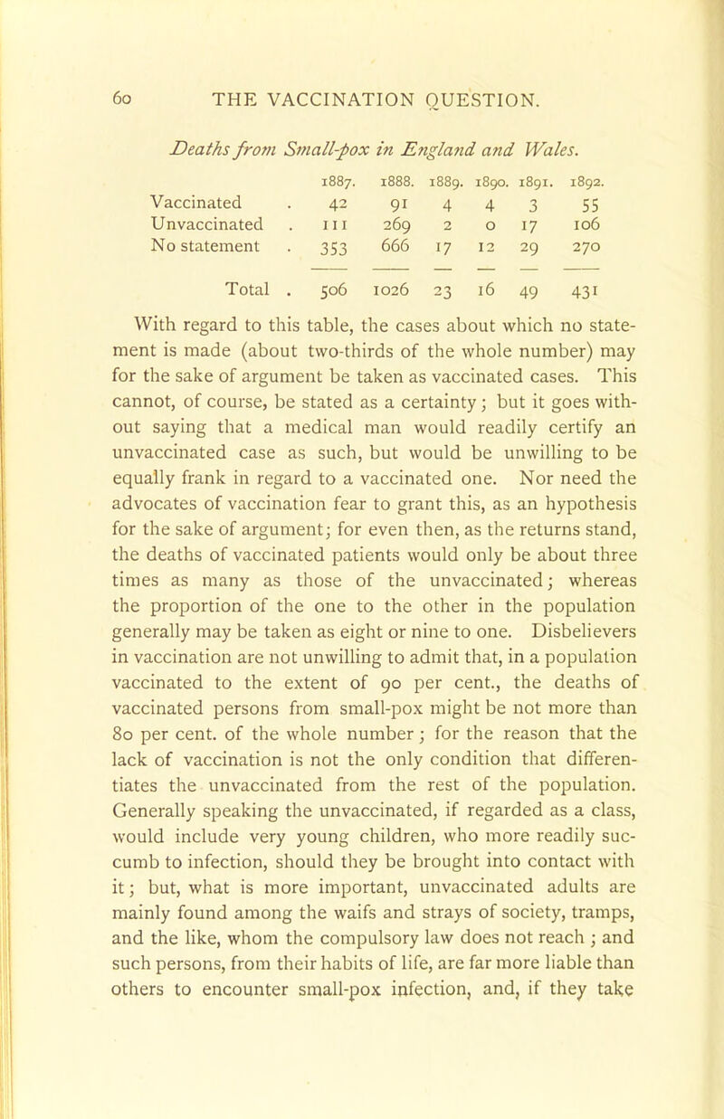 Deaths from Small-pox in England and Wales. 1887. Vaccinated . 42 Unvaccinated . 111 No statement . 353 1888. 1889. 1890. 1891. 1892. 9i 4 4 3 55 269 2 o 17 106 666 17 12 29 270 Total . 506 1026 23 16 49 431 With regard to this table, the cases about which no state- ment is made (about two-thirds of the whole number) may for the sake of argument be taken as vaccinated cases. This cannot, of course, be stated as a certainty ; but it goes with- out saying that a medical man would readily certify an unvaccinated case as such, but would be unwilling to be equally frank in regard to a vaccinated one. Nor need the advocates of vaccination fear to grant this, as an hypothesis for the sake of argument; for even then, as the returns stand, the deaths of vaccinated patients would only be about three times as many as those of the unvaccinated; whereas the proportion of the one to the other in the population generally may be taken as eight or nine to one. Disbelievers in vaccination are not unwilling to admit that, in a population vaccinated to the extent of 90 per cent., the deaths of vaccinated persons from small-pox might be not more than 80 per cent, of the whole number; for the reason that the lack of vaccination is not the only condition that differen- tiates the unvaccinated from the rest of the population. Generally speaking the unvaccinated, if regarded as a class, would include very young children, who more readily suc- cumb to infection, should they be brought into contact with it; but, what is more important, unvaccinated adults are mainly found among the waifs and strays of society, tramps, and the like, whom the compulsory law does not reach ; and such persons, from their habits of life, are far more liable than others to encounter small-pox infection, and, if they take